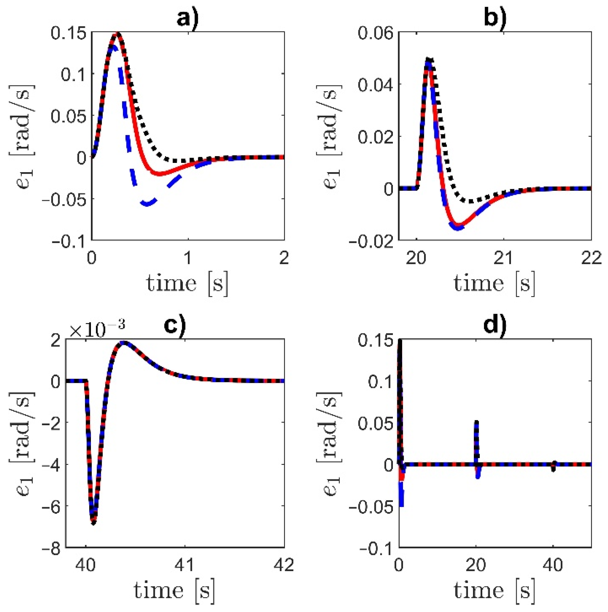 Energies 14 05475 g015 550