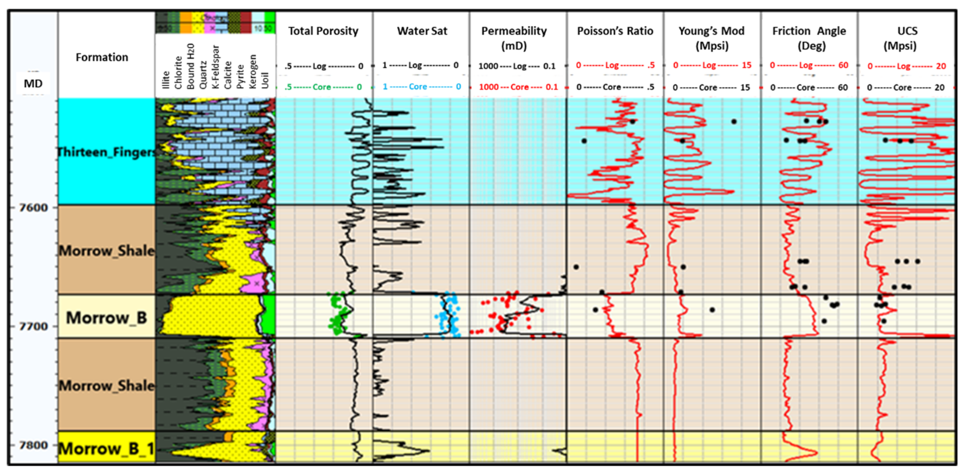 Energies 14 05476 g005