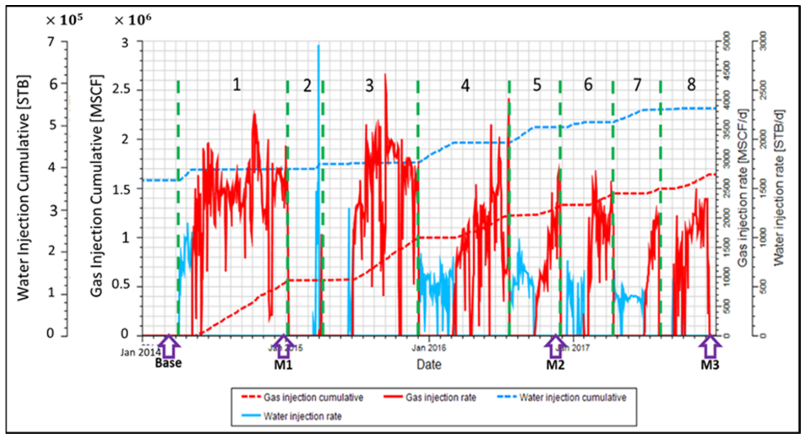 Energies 14 05476 g009