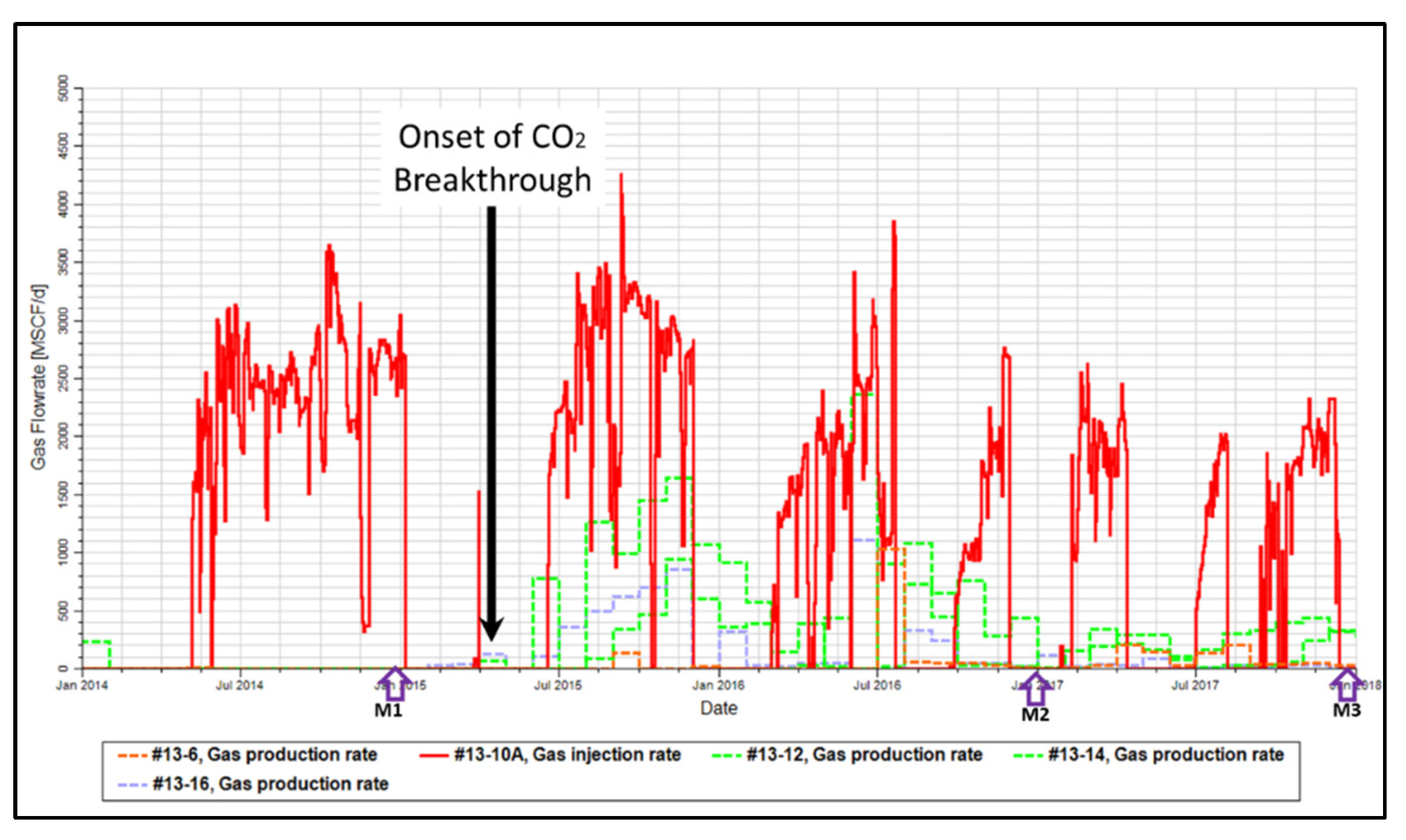 Energies 14 05476 g012