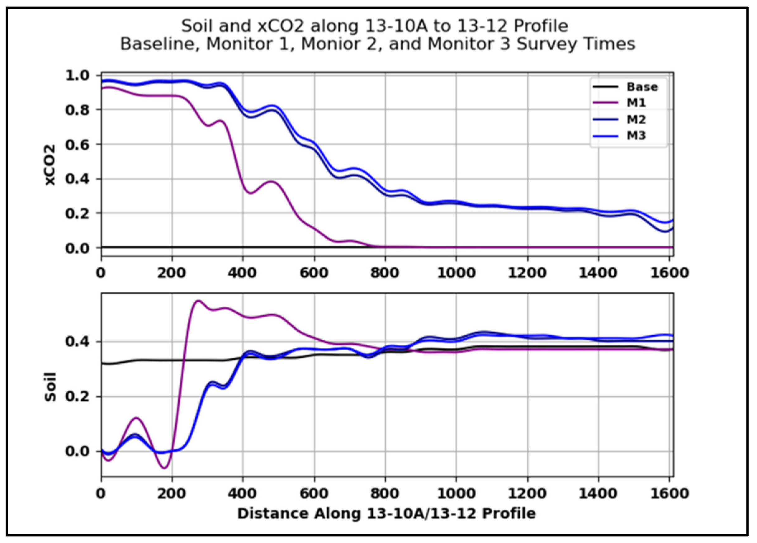 Energies 14 05476 g013