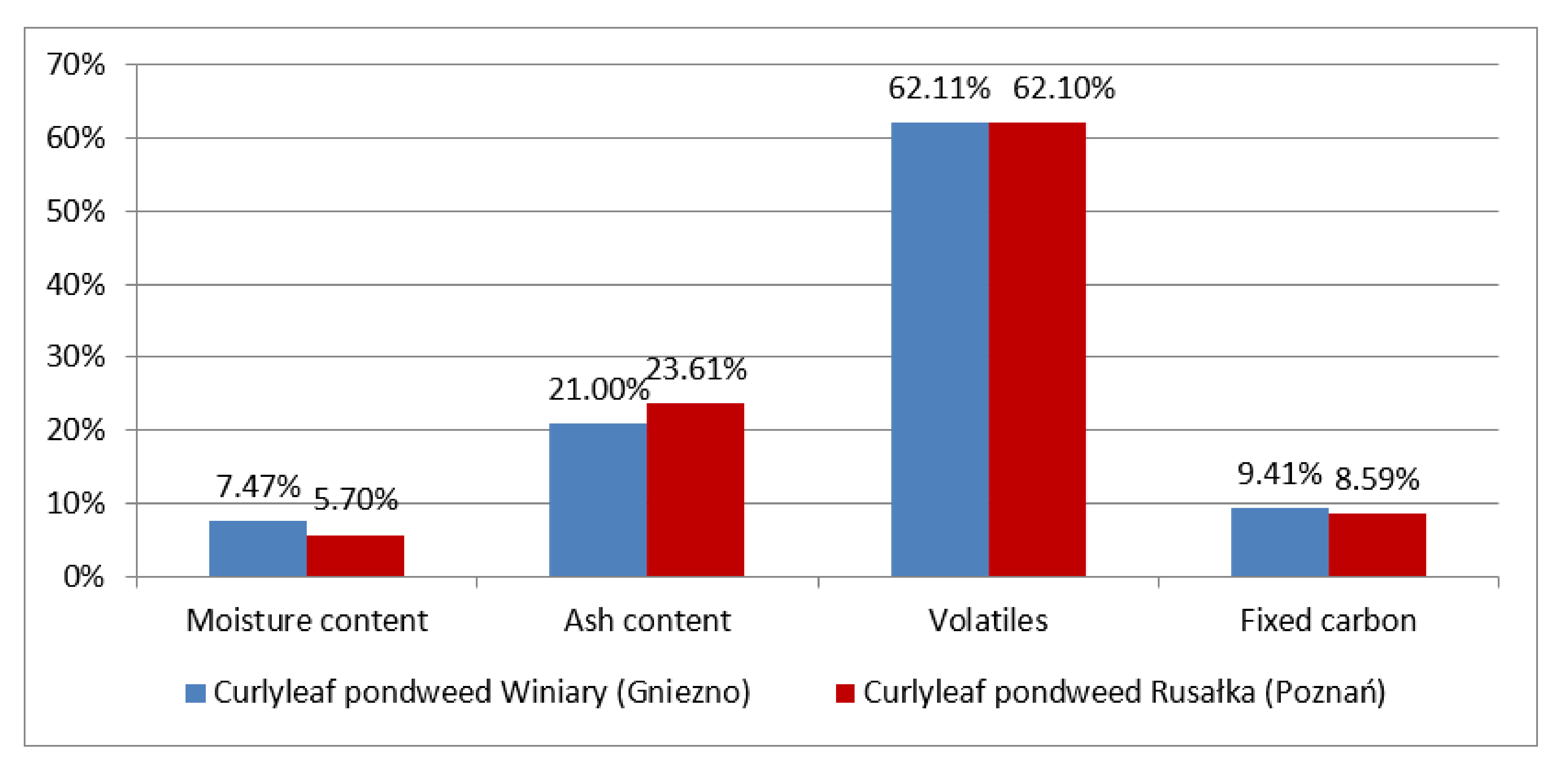 Energies 14 05477 g001 Energies 14 05477 g001