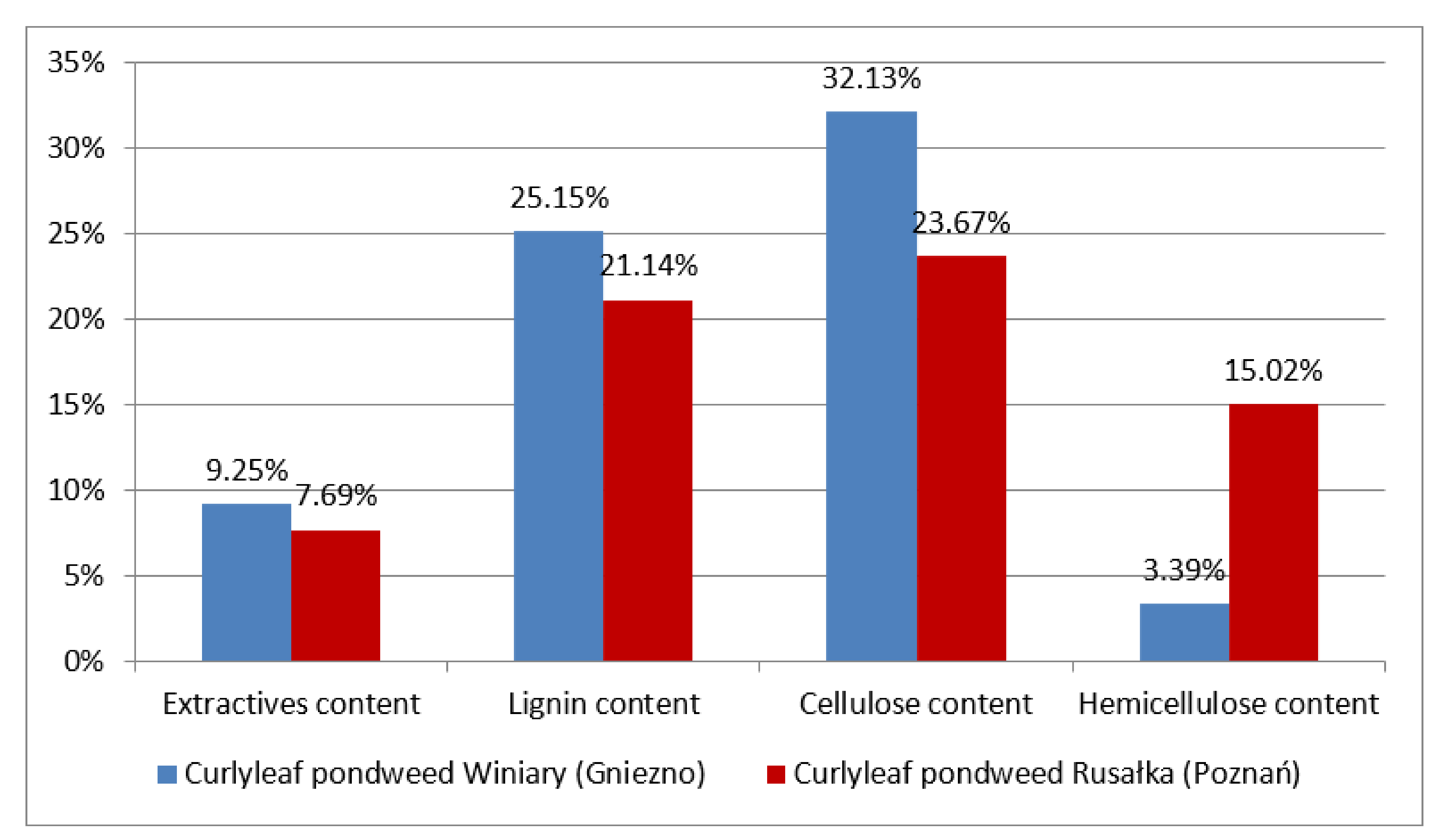 Energies 14 05477 g002 Energies 14 05477 g002