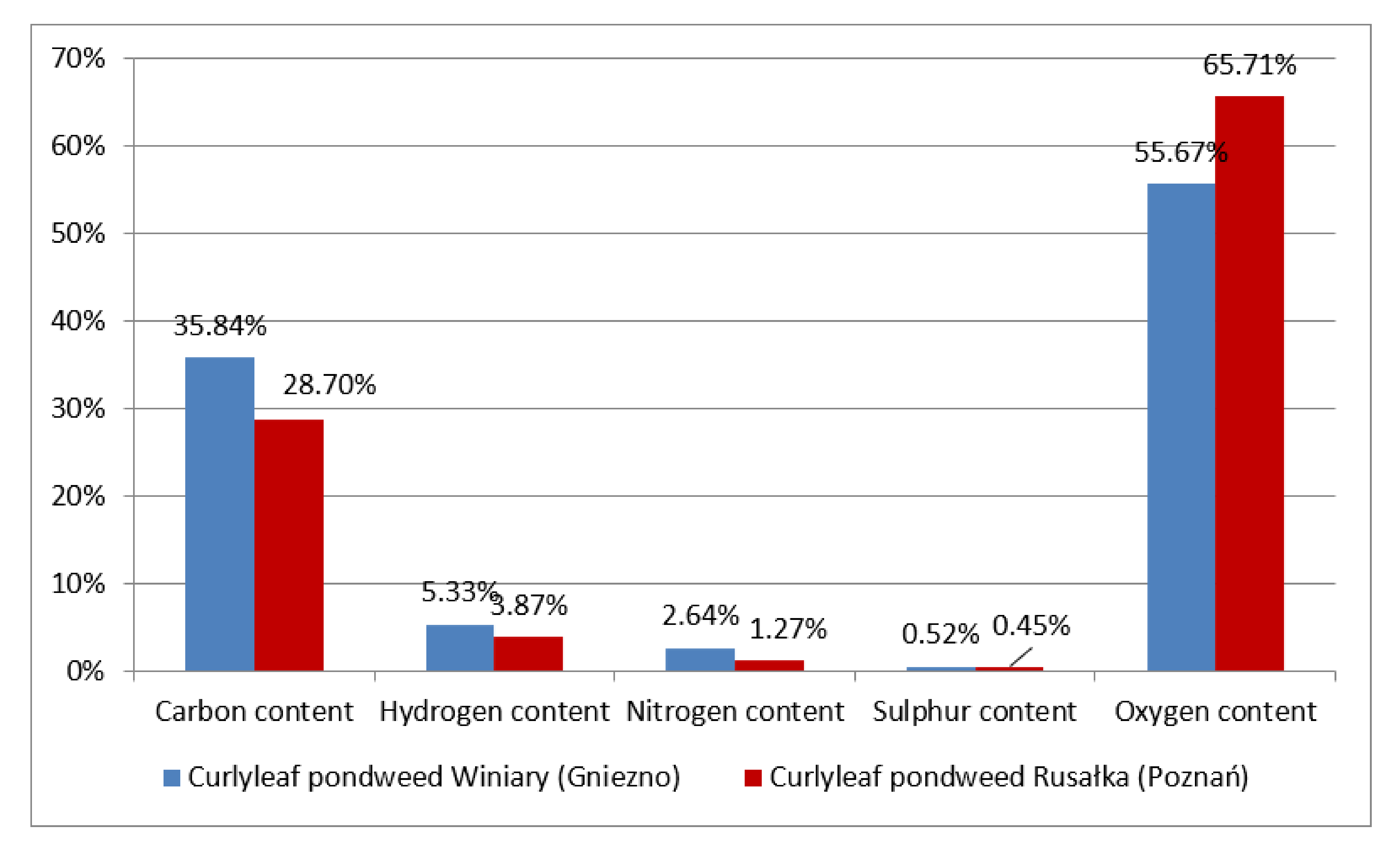 Energies 14 05477 g003 Energies 14 05477 g003