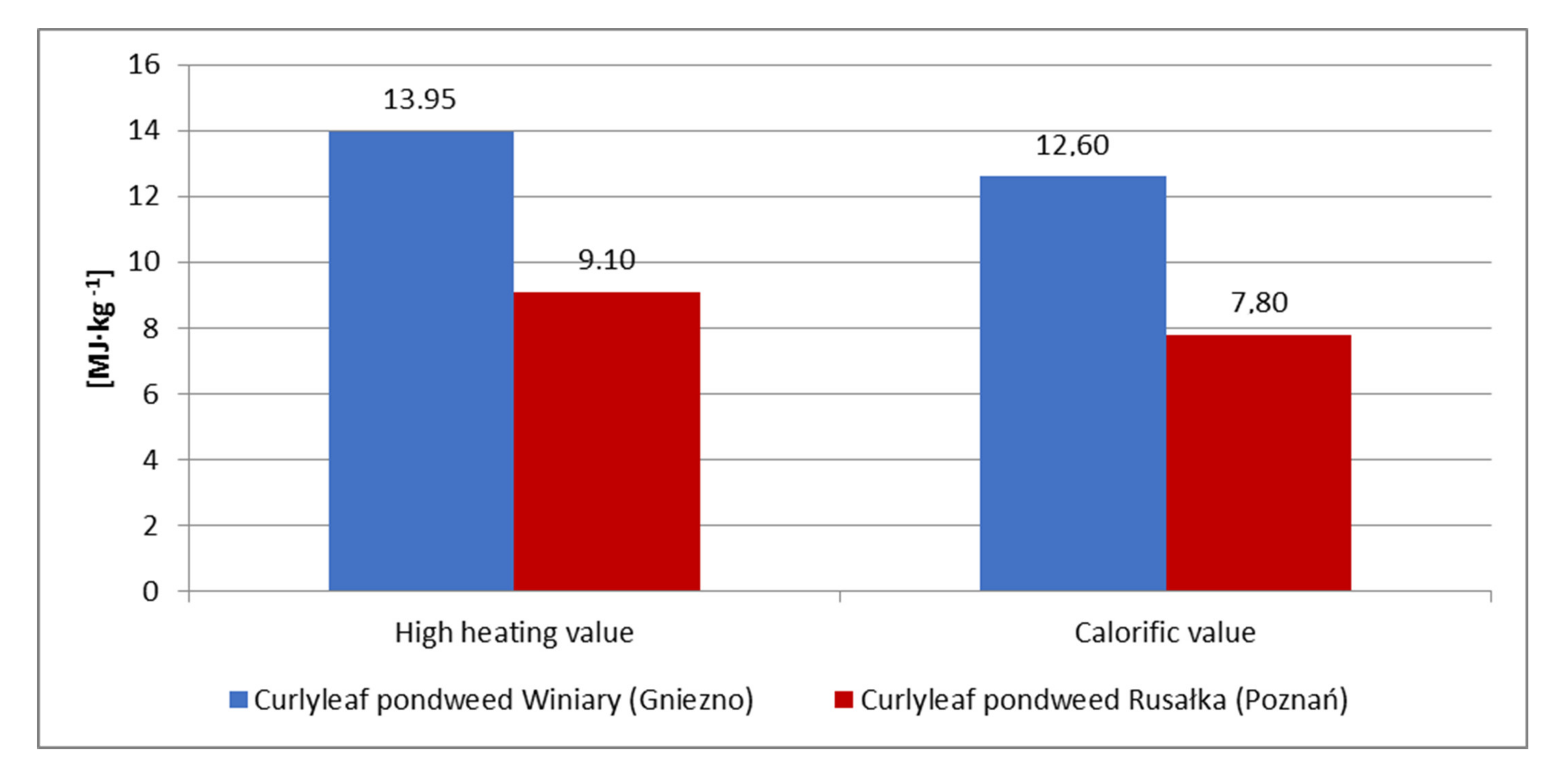 Energies 14 05477 g004 Energies 14 05477 g004