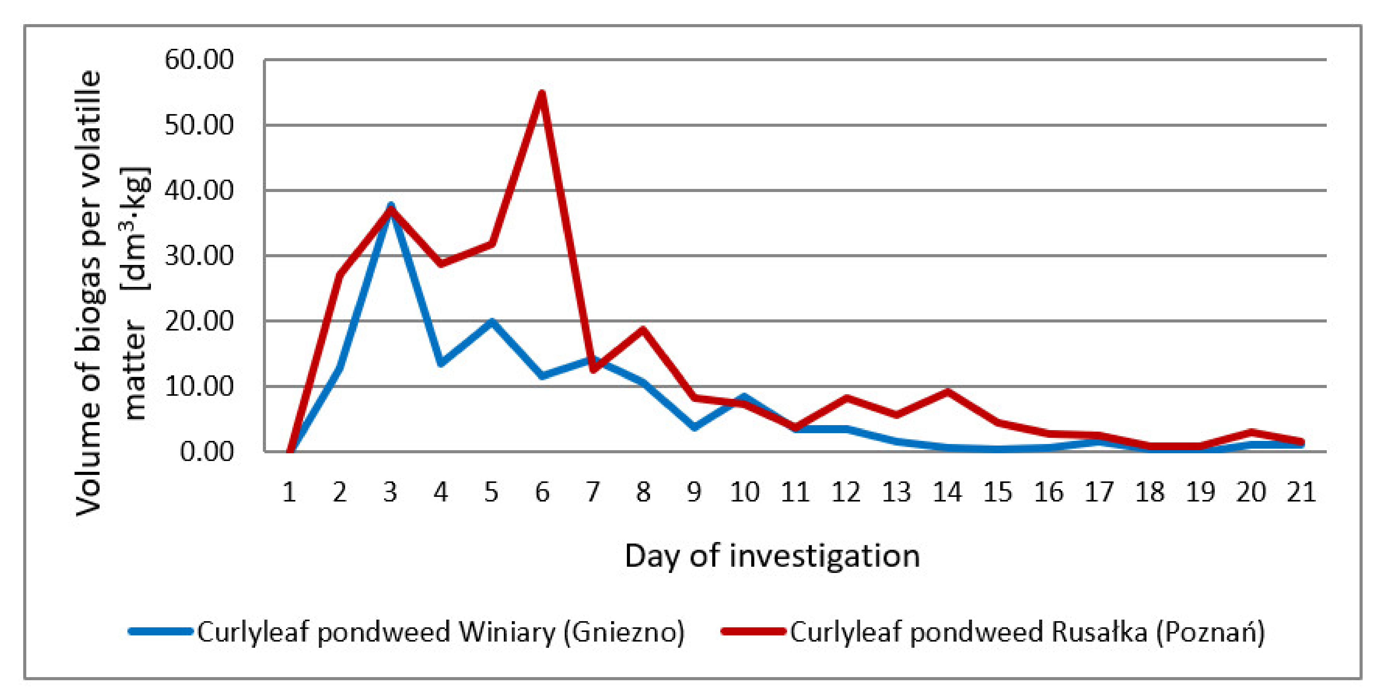 Energies 14 05477 g005 Energies 14 05477 g005