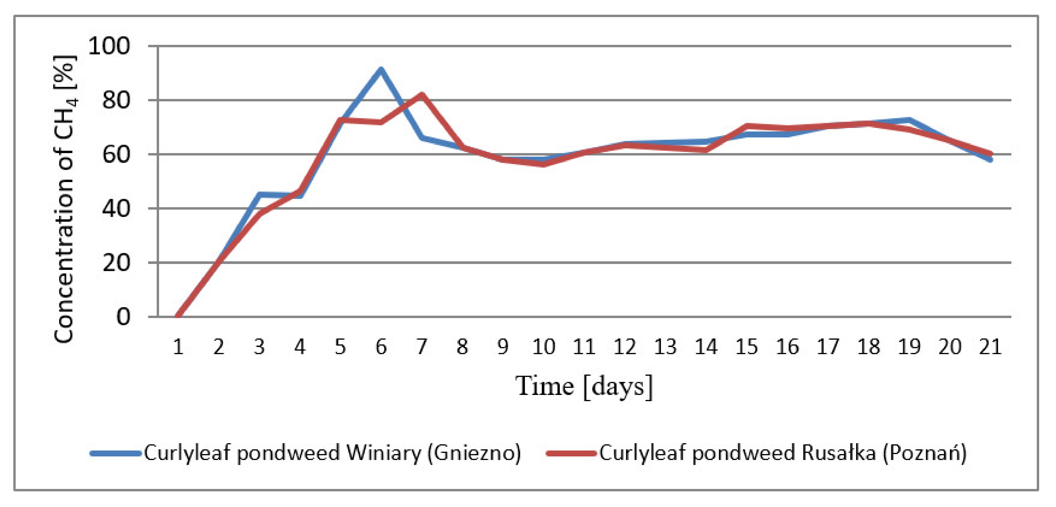Energies 14 05477 g006 Energies 14 05477 g006