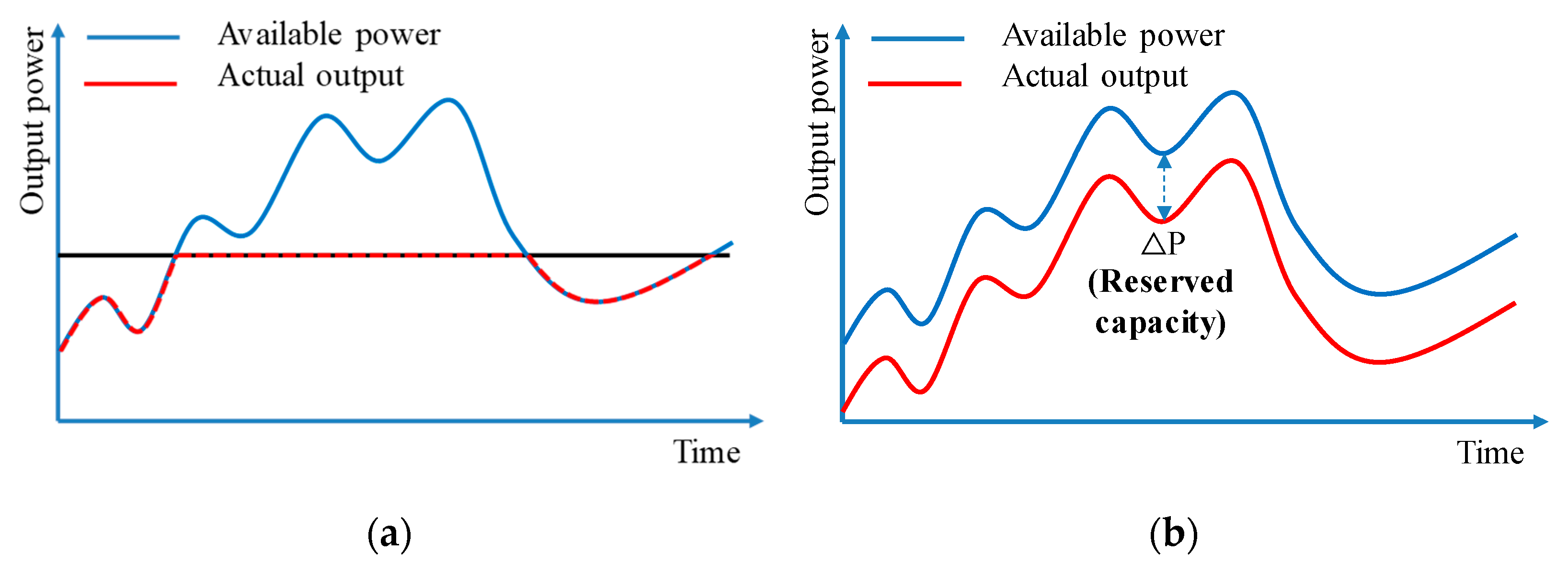 Energies 14 05478 g002 550