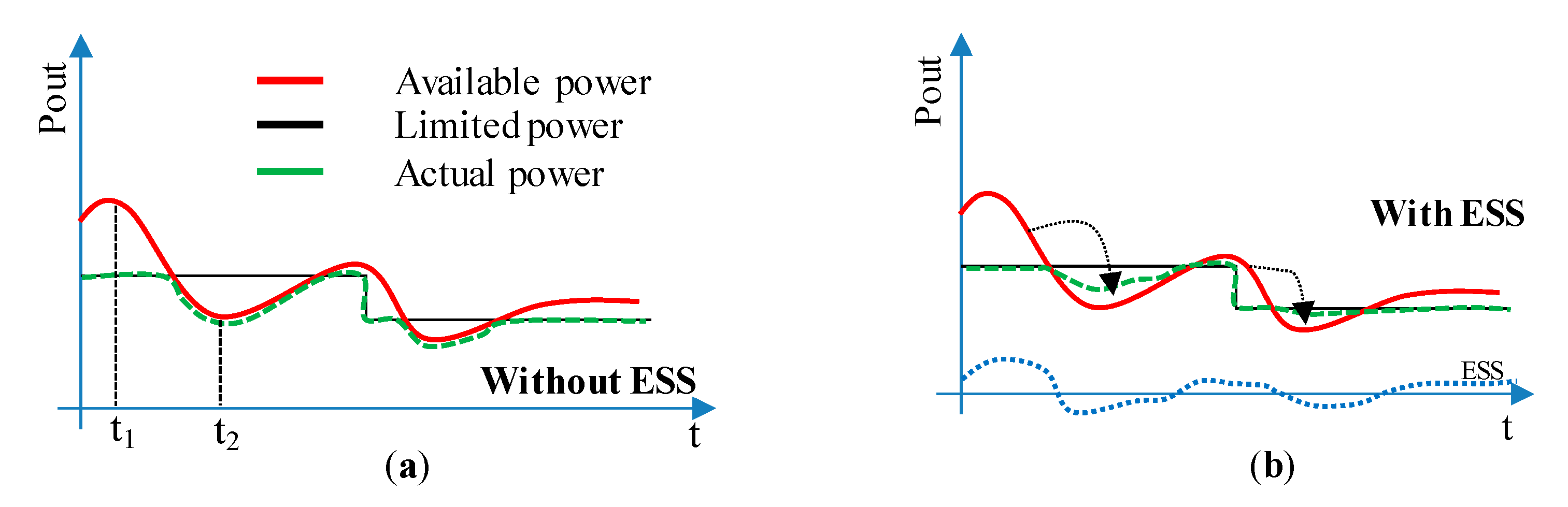 Energies 14 05478 g003 550
