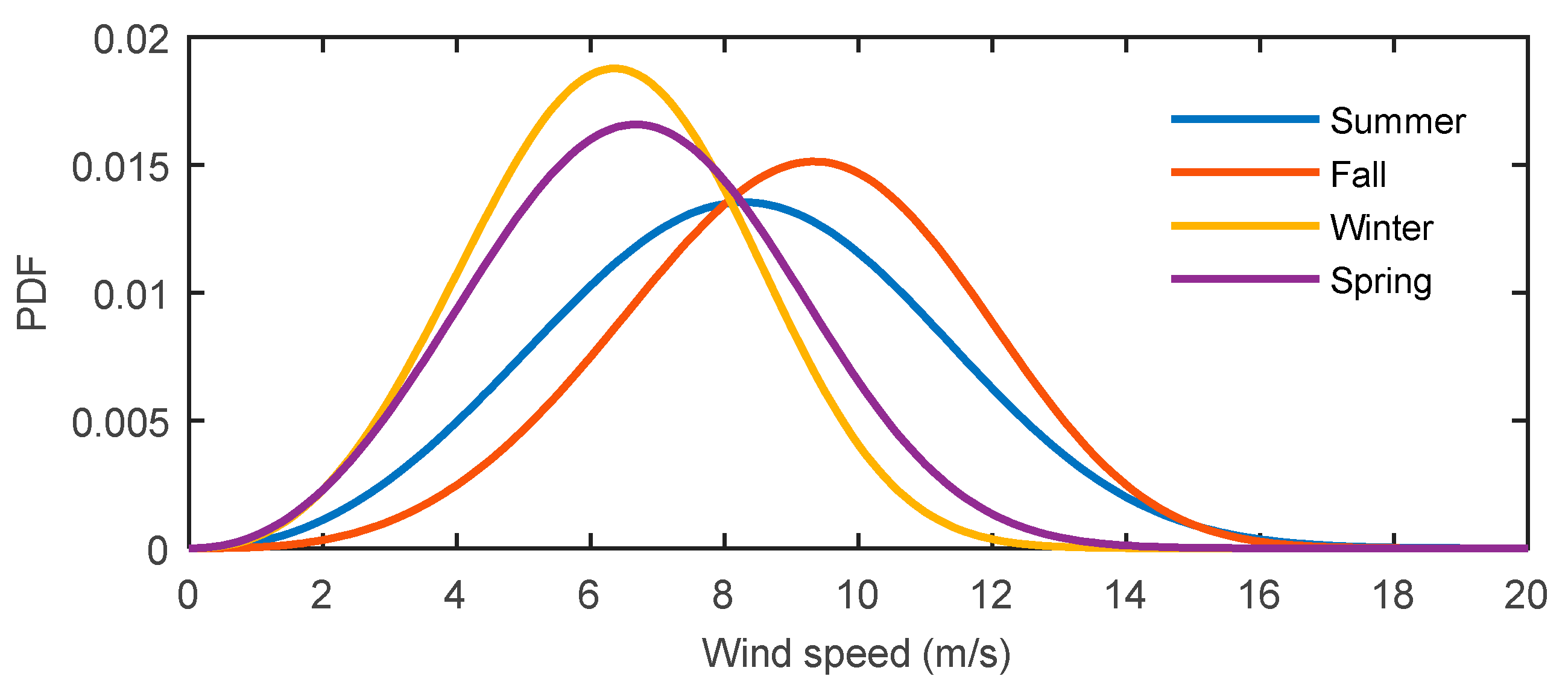 Energies 14 05478 g006 550