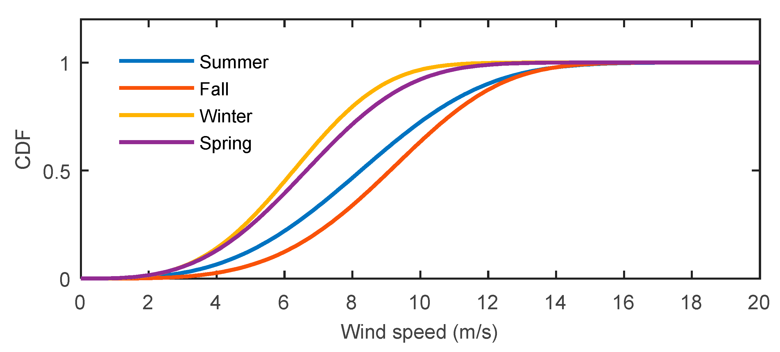 Energies 14 05478 g007 550