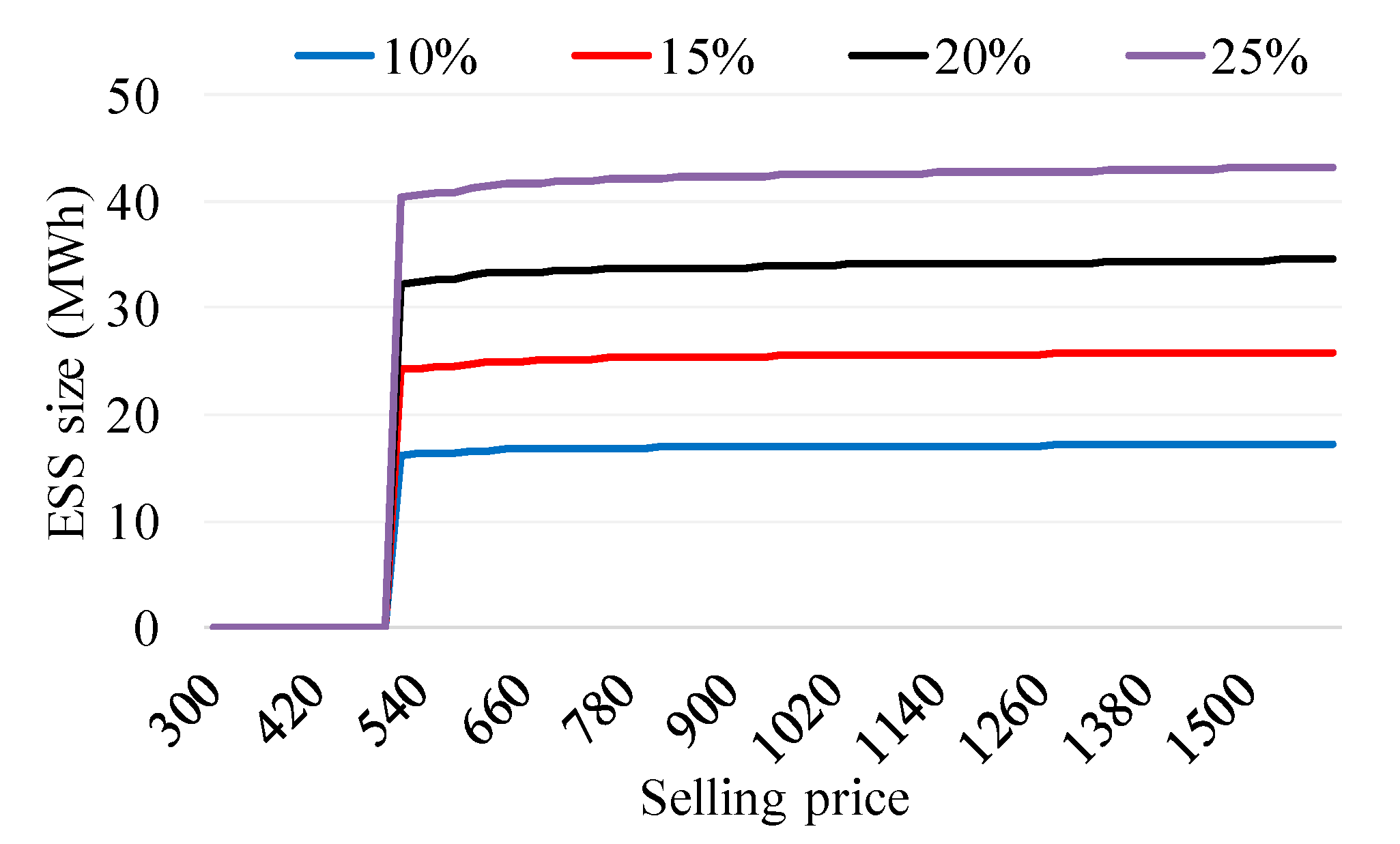 Energies 14 05478 g014 550