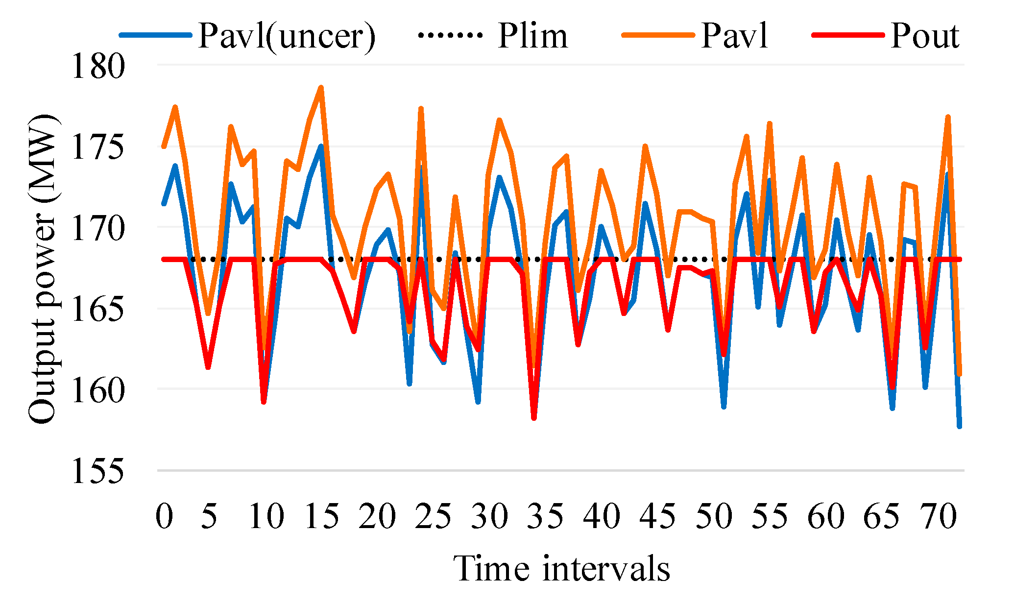 Energies 14 05478 g015 550