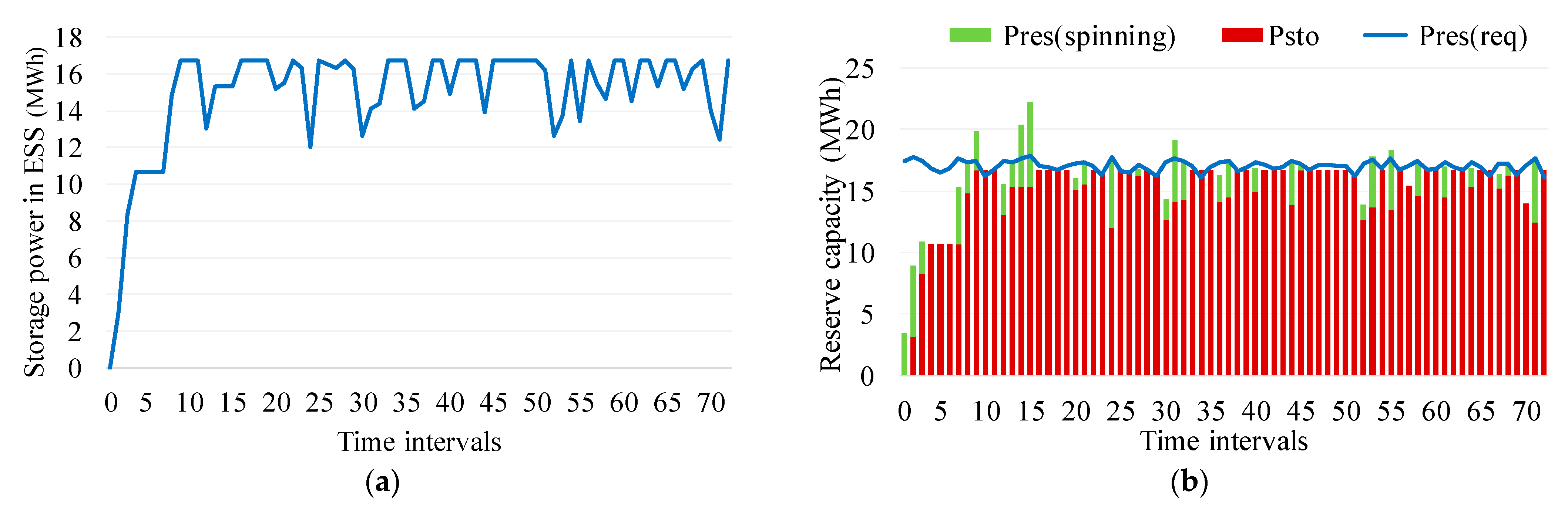 Energies 14 05478 g016 550