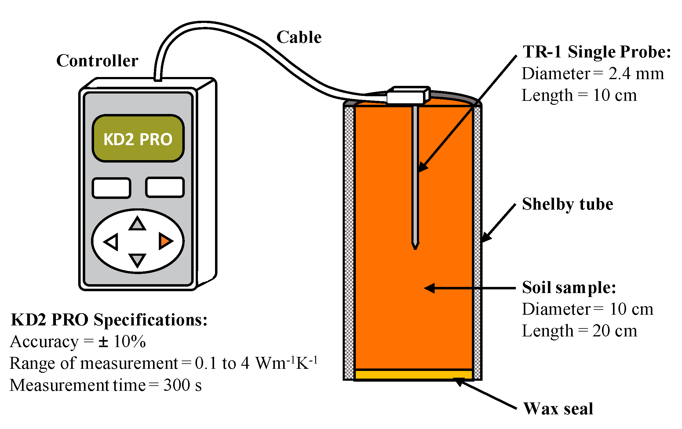 Energies 14 05479 g002