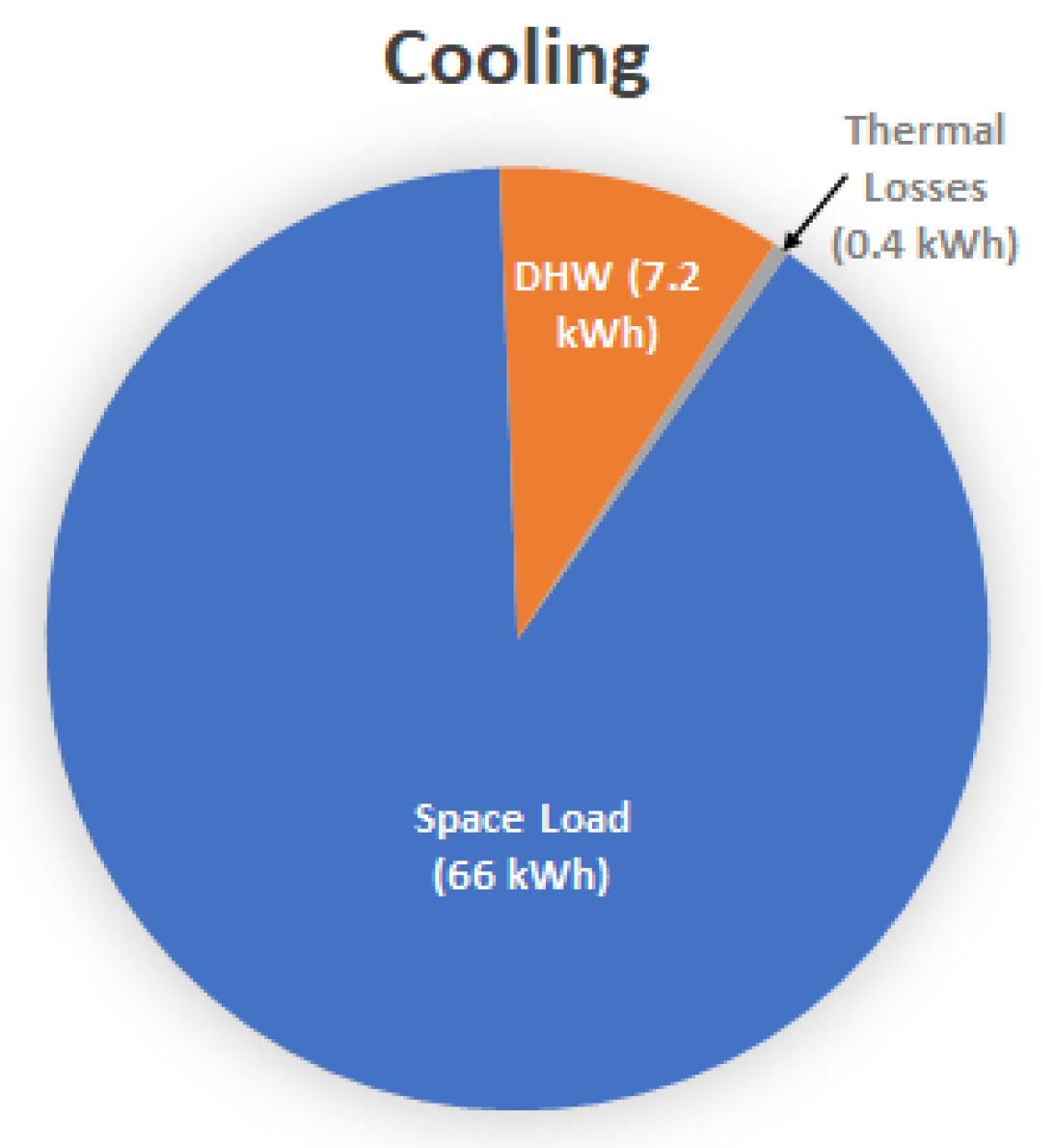 Energies 14 05480 g003