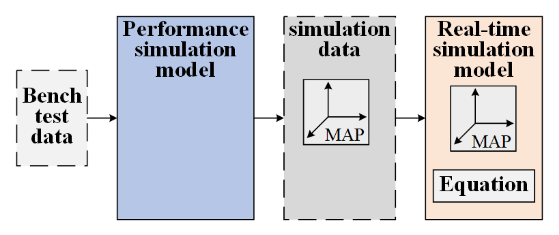 Energies 14 05481 g003 550