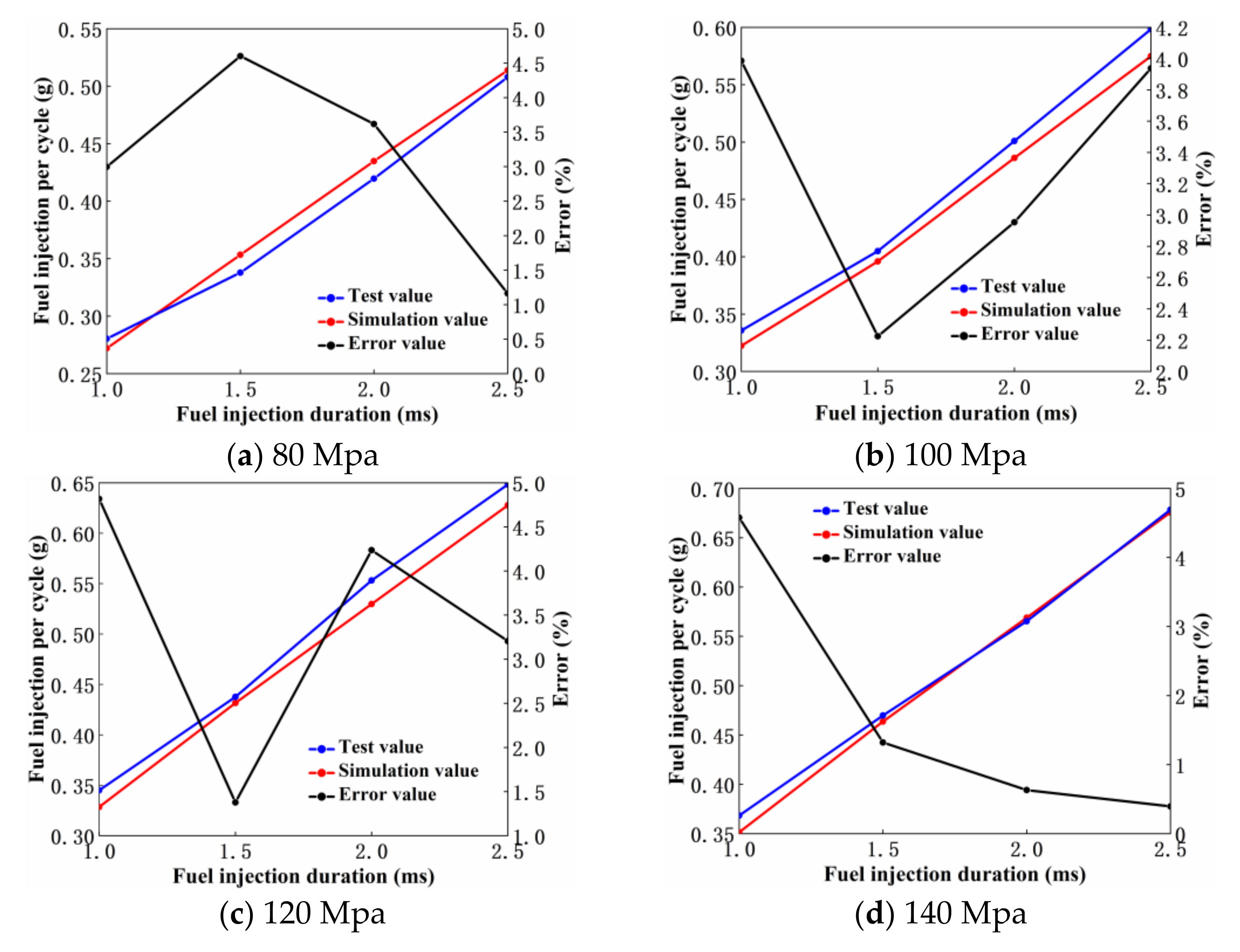 Energies 14 05481 g005 550