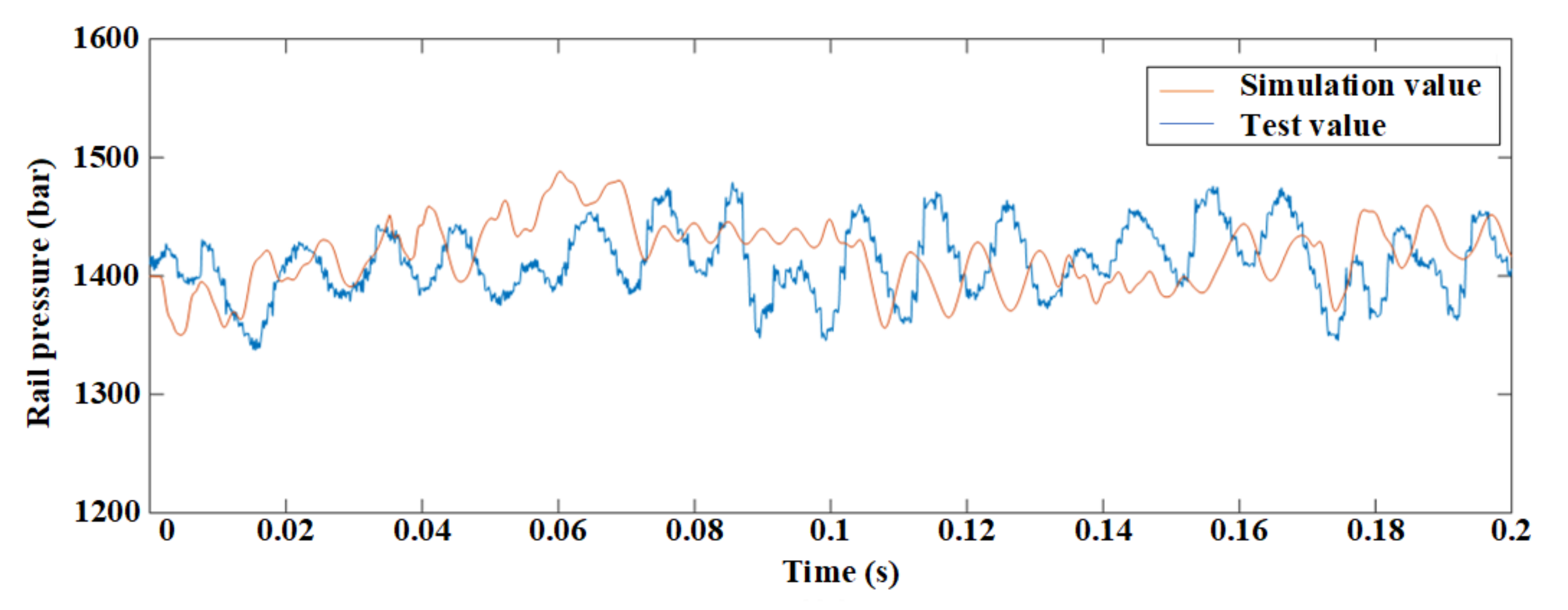Energies 14 05481 g006 550