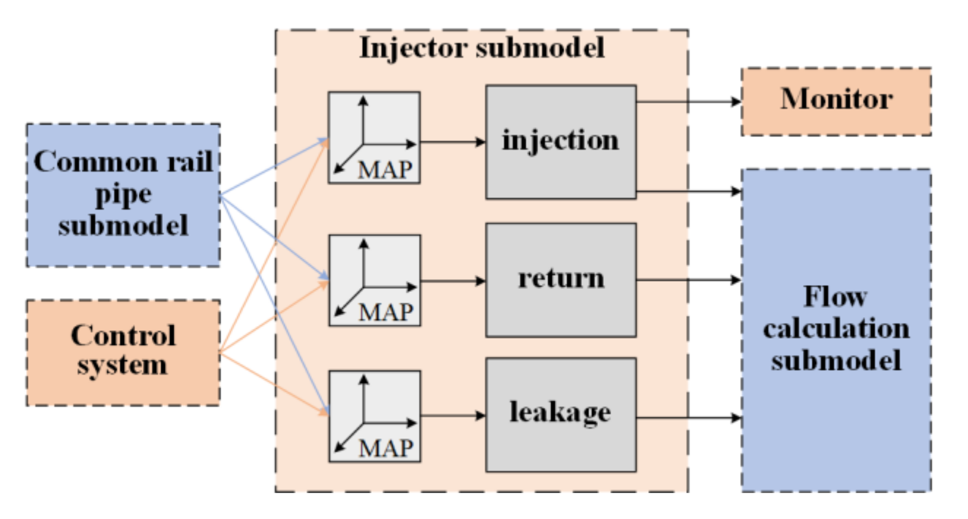 Energies 14 05481 g007 550