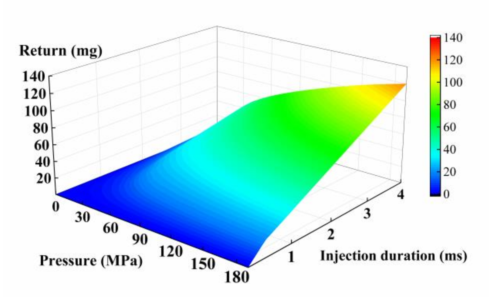 Energies 14 05481 g009 550