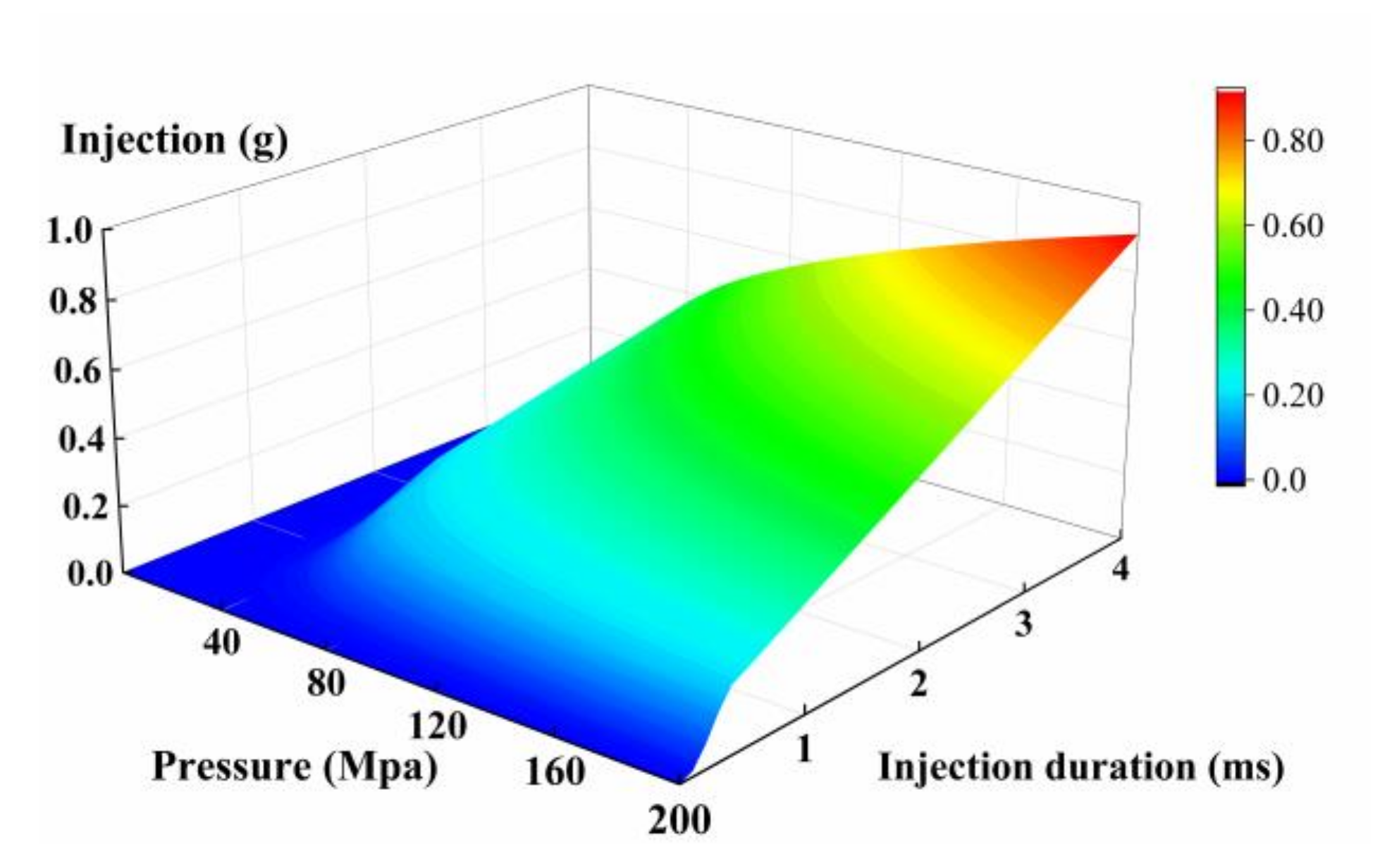 Energies 14 05481 g010 550