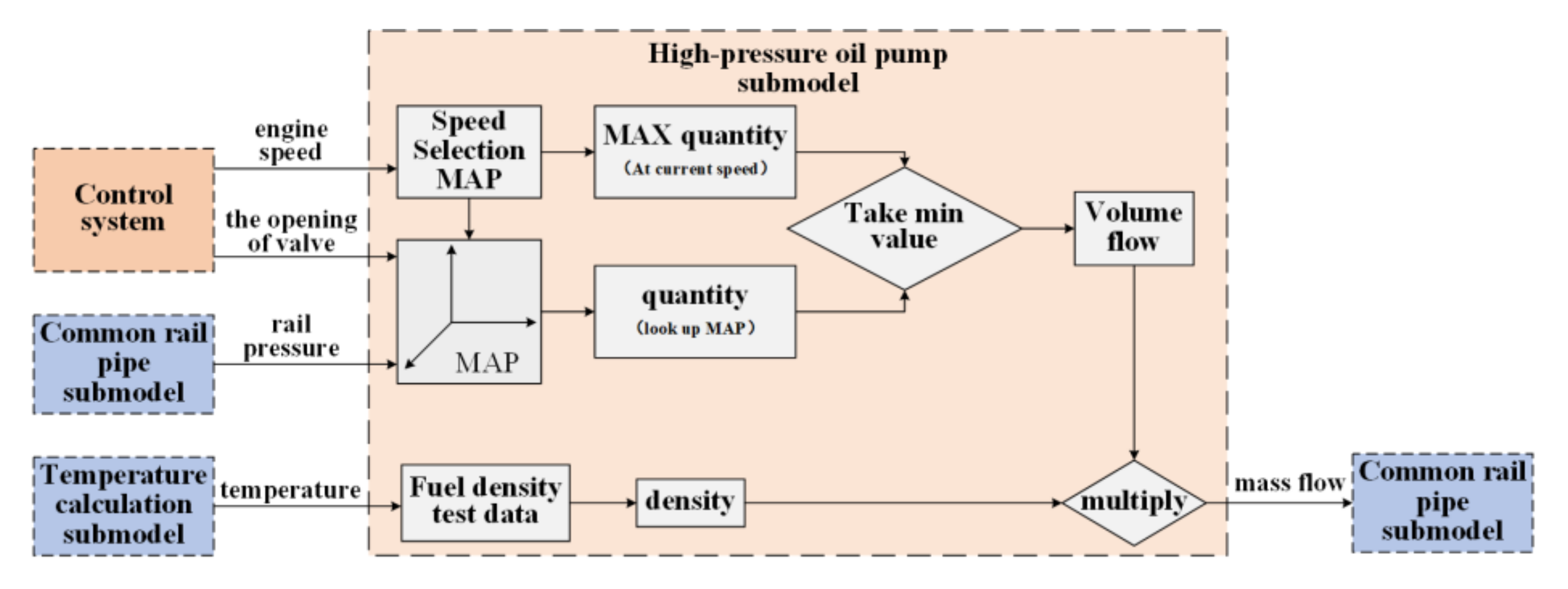 Energies 14 05481 g011 550