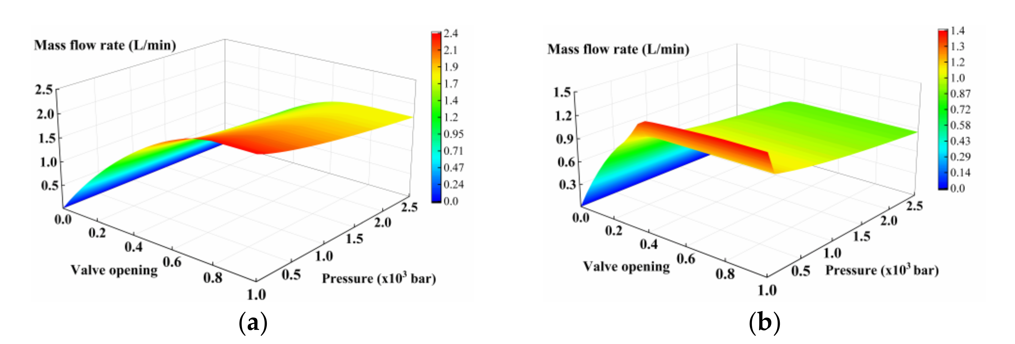 Energies 14 05481 g012 550