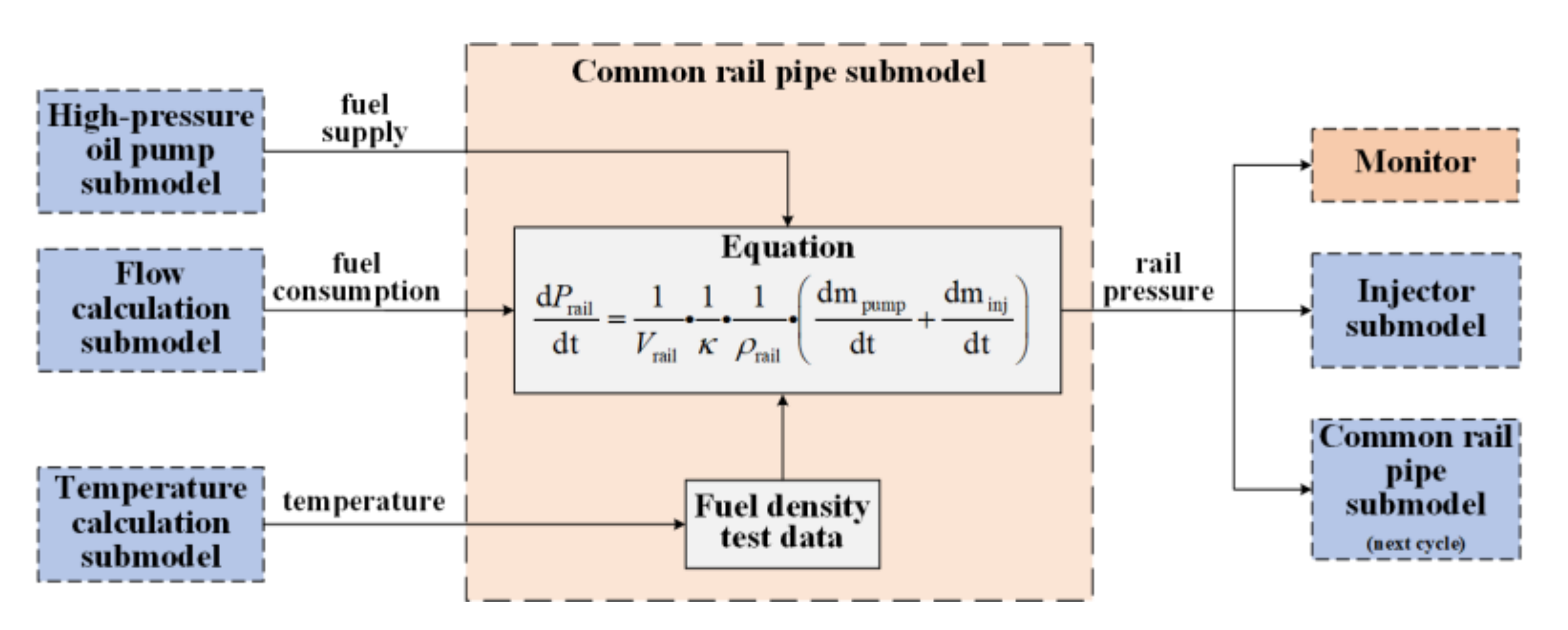 Energies 14 05481 g013 550