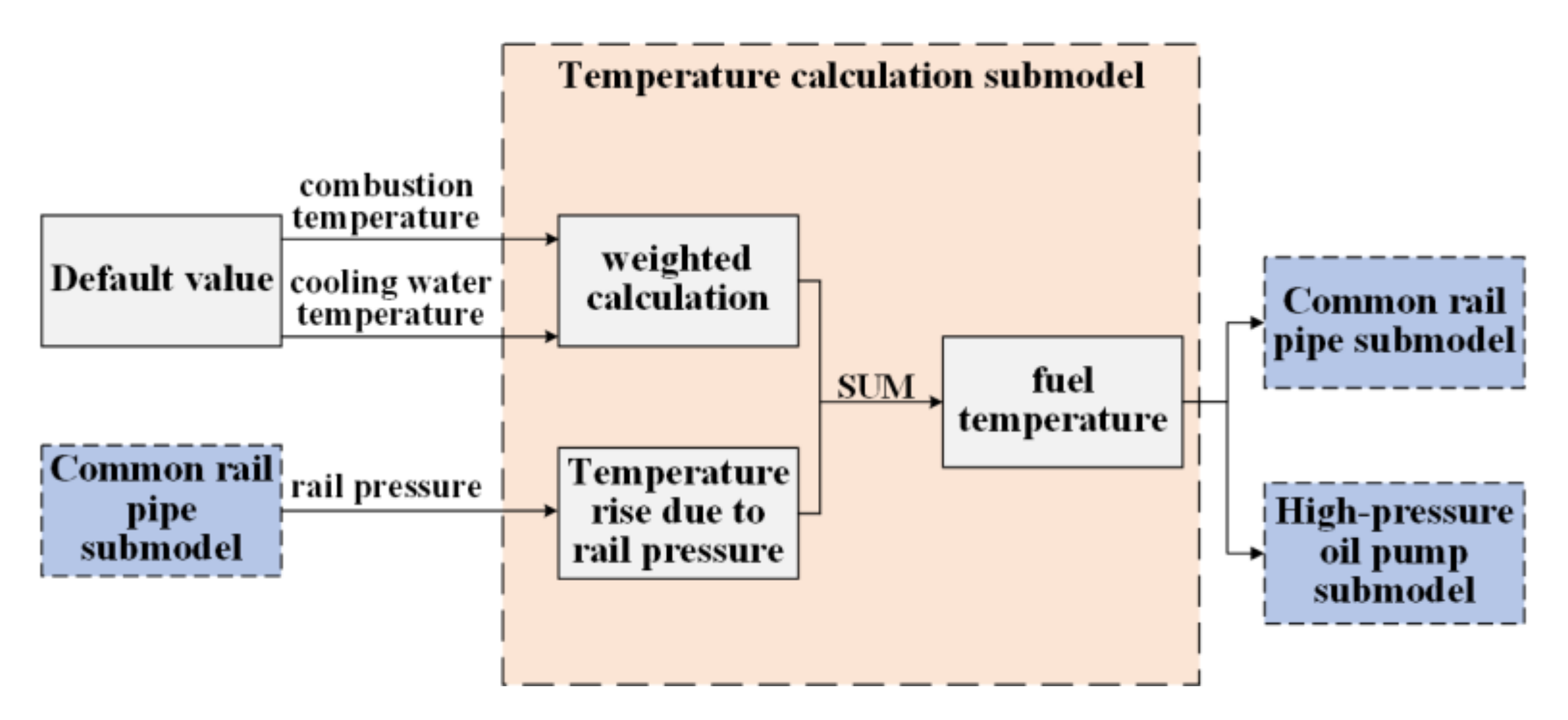 Energies 14 05481 g014 550