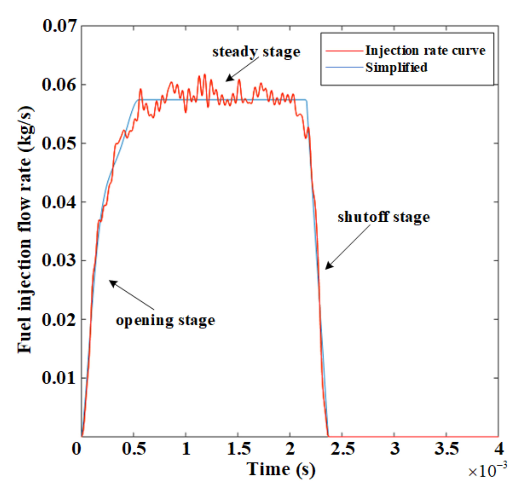 Energies 14 05481 g015 550
