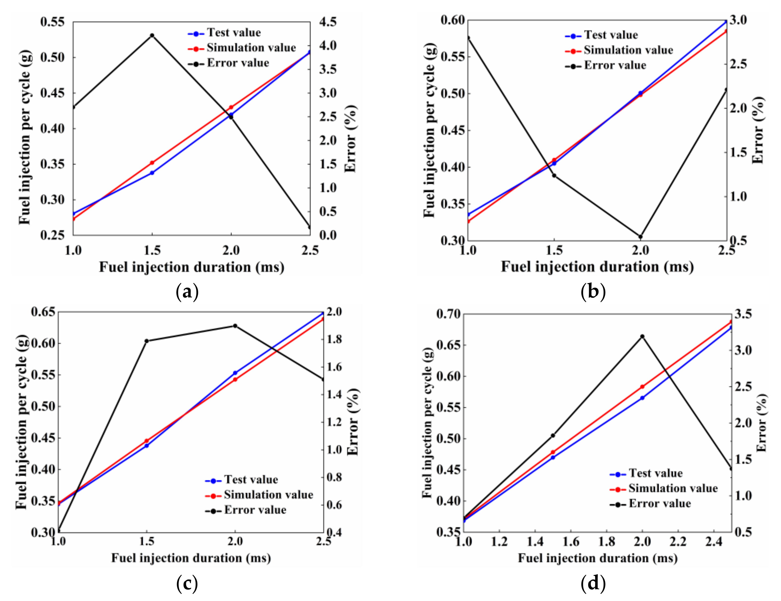 Energies 14 05481 g016 550
