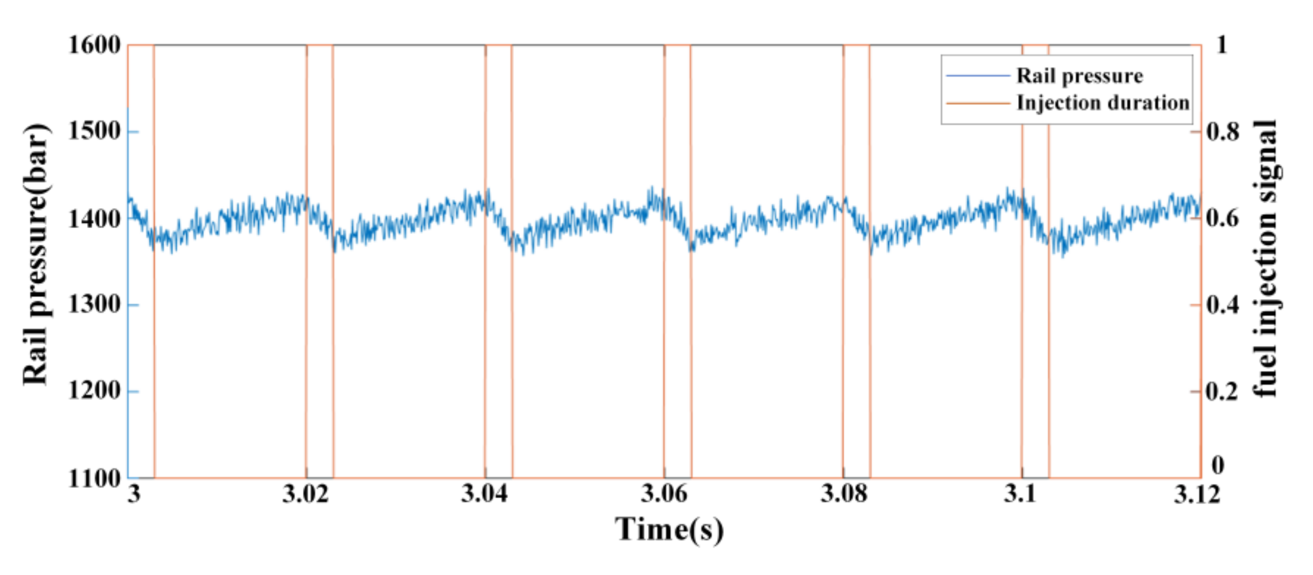 Energies 14 05481 g017 550