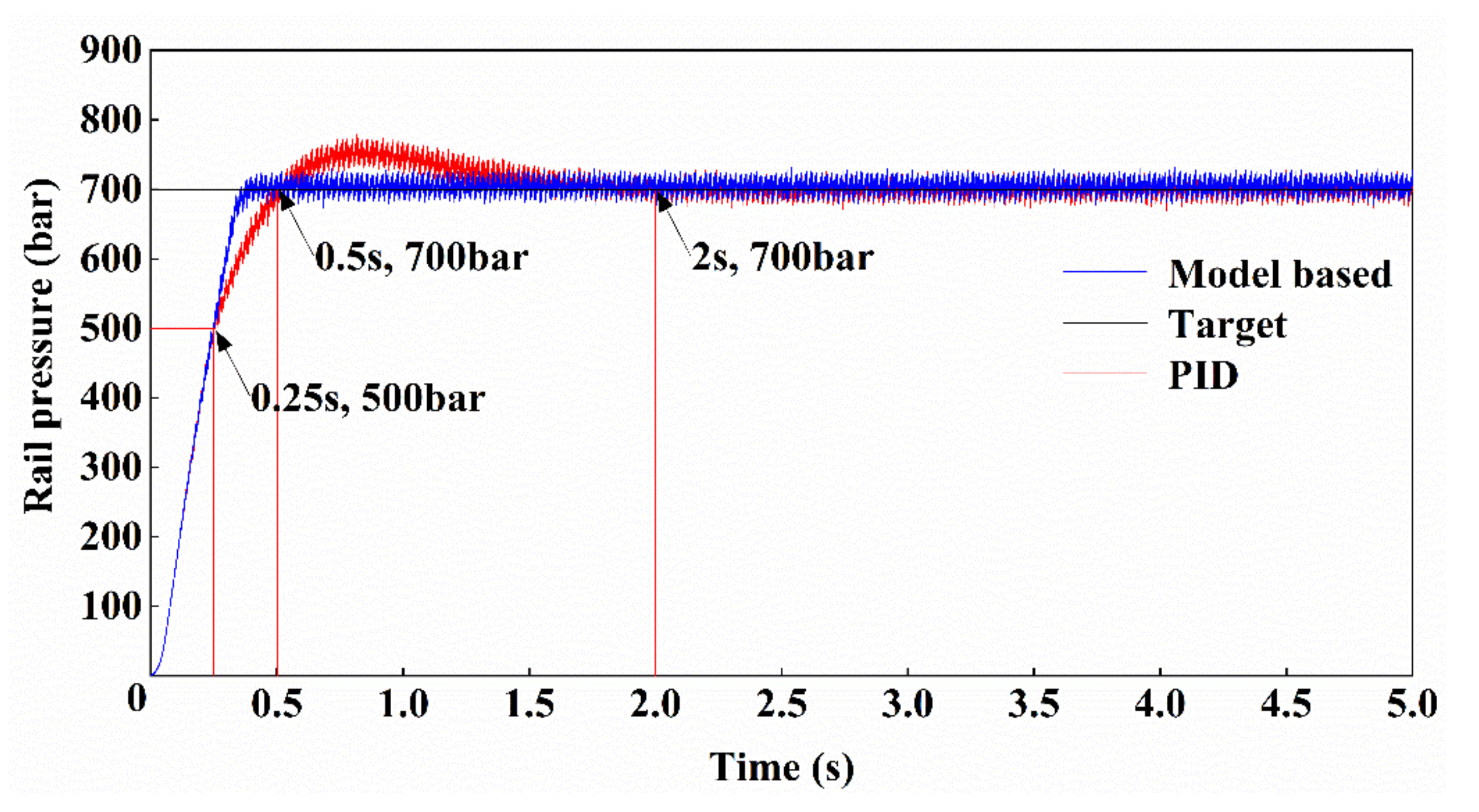 Energies 14 05481 g018 550