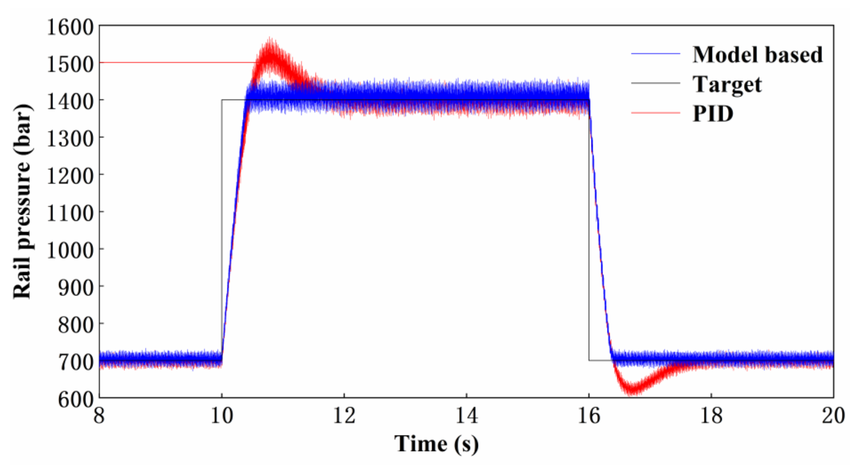 Energies 14 05481 g019 550