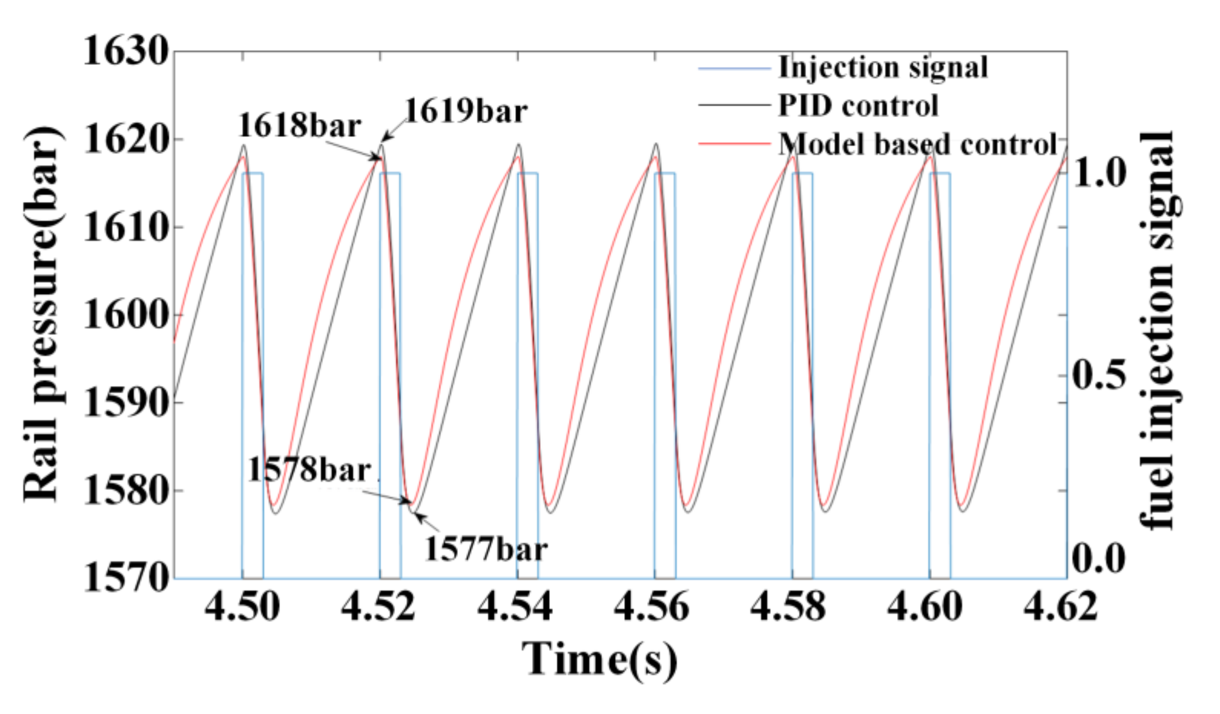 Energies 14 05481 g020 550