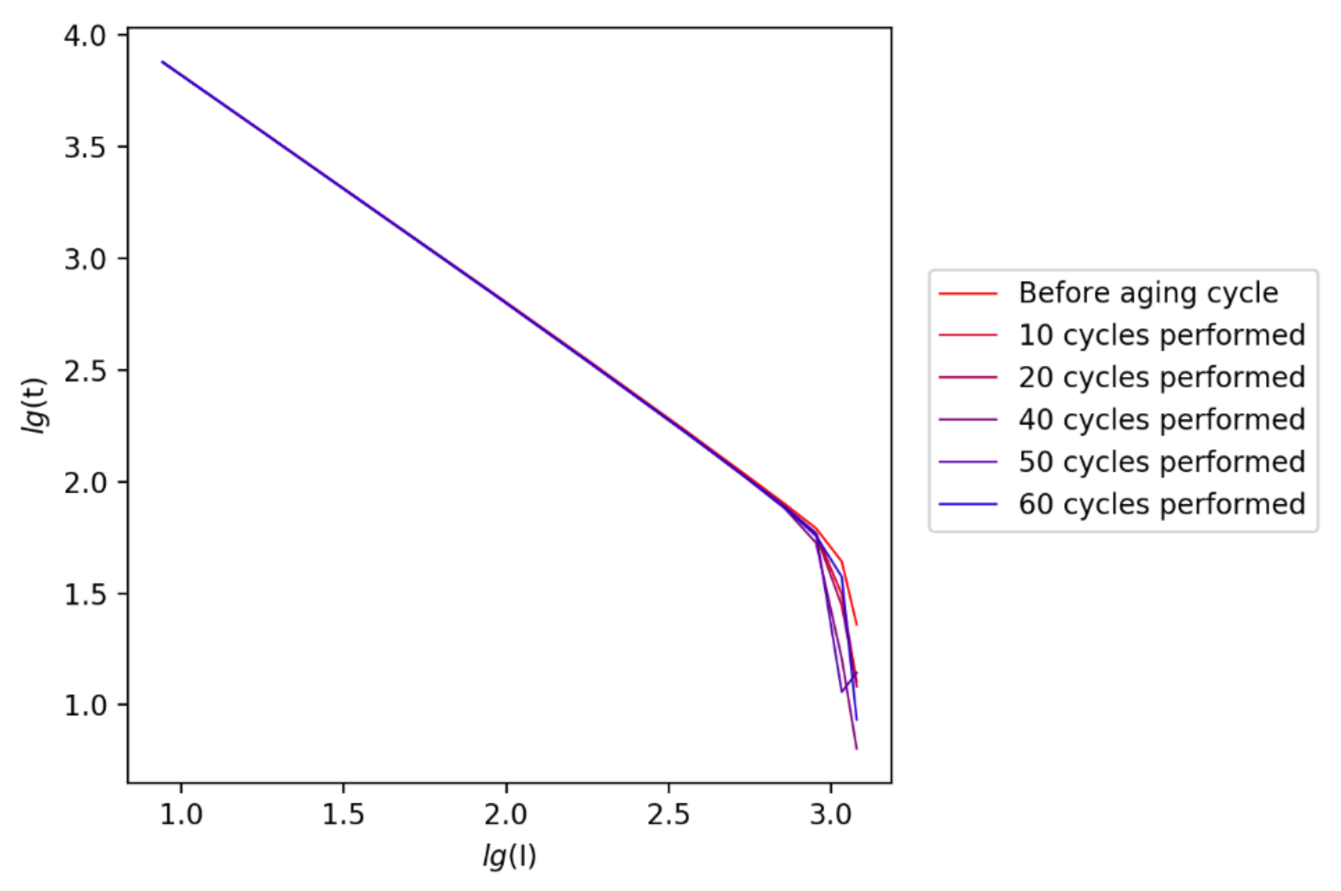 Energies 14 05482 g007
