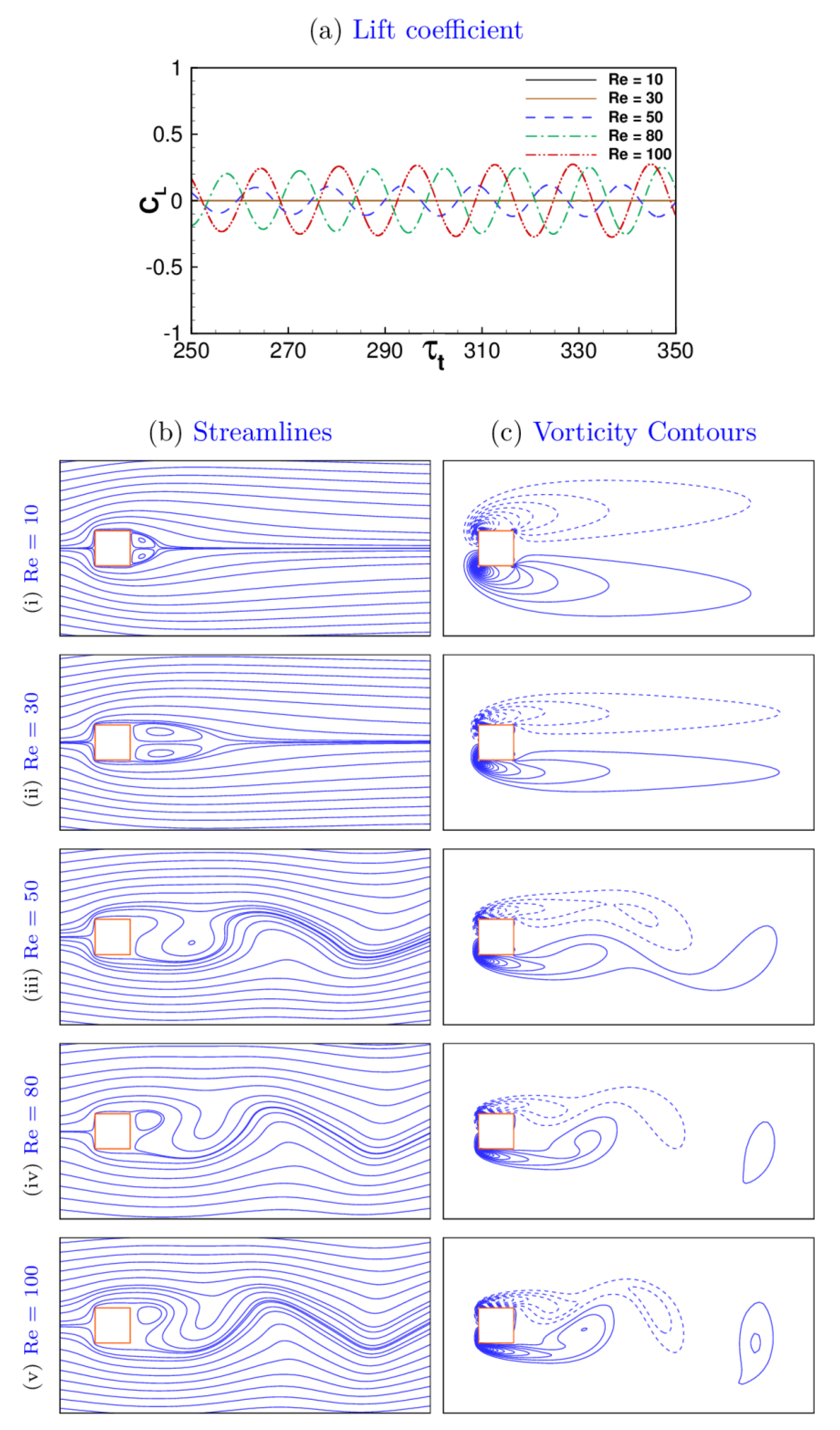 Energies 14 05485 g002 550