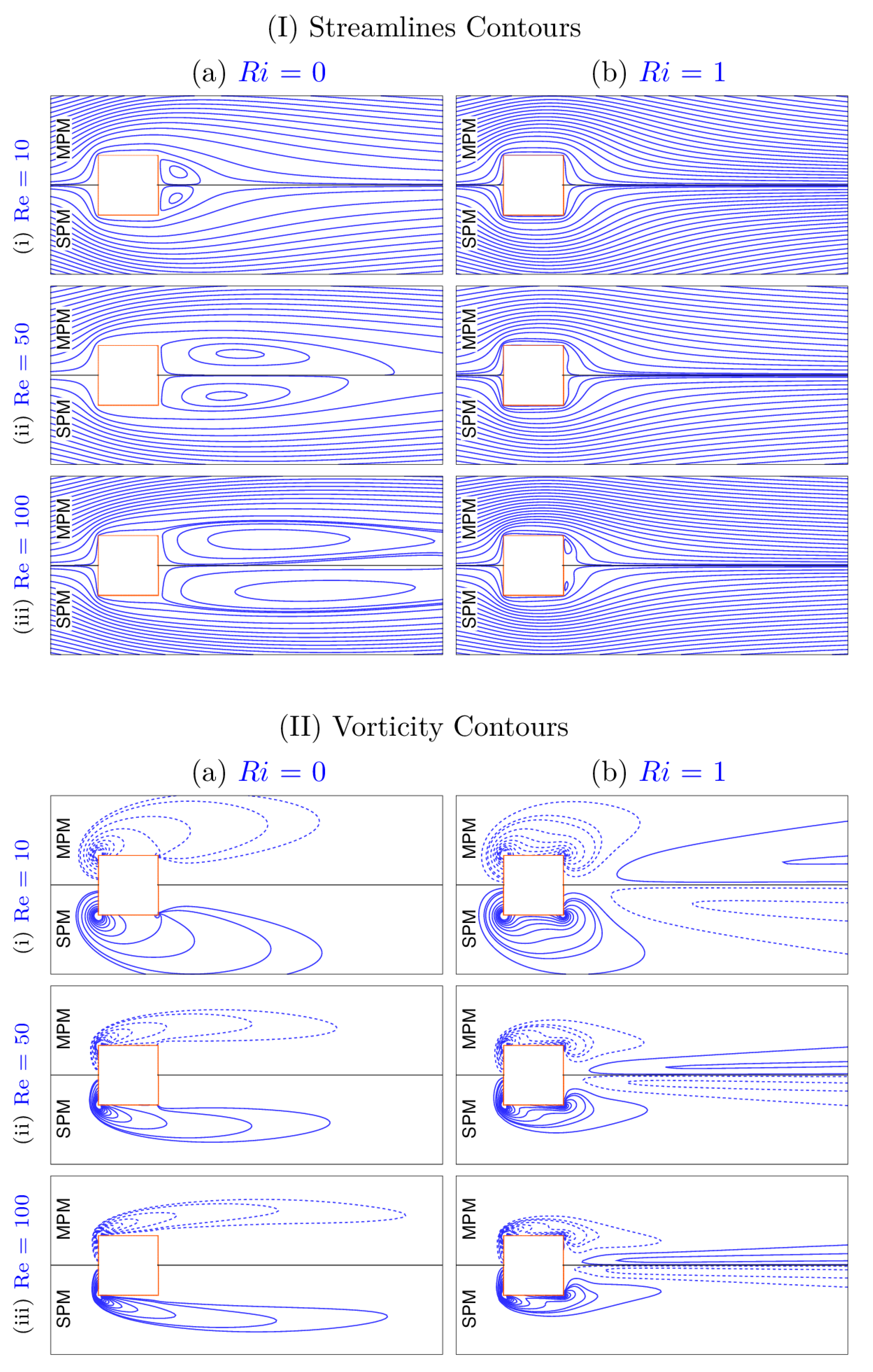 Energies 14 05485 g007 550