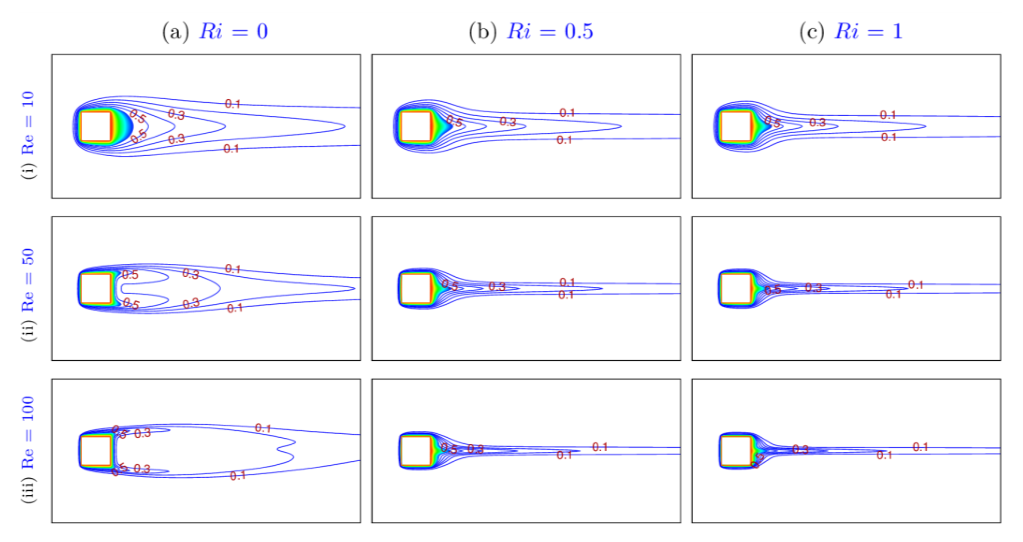 Energies 14 05485 g010 550