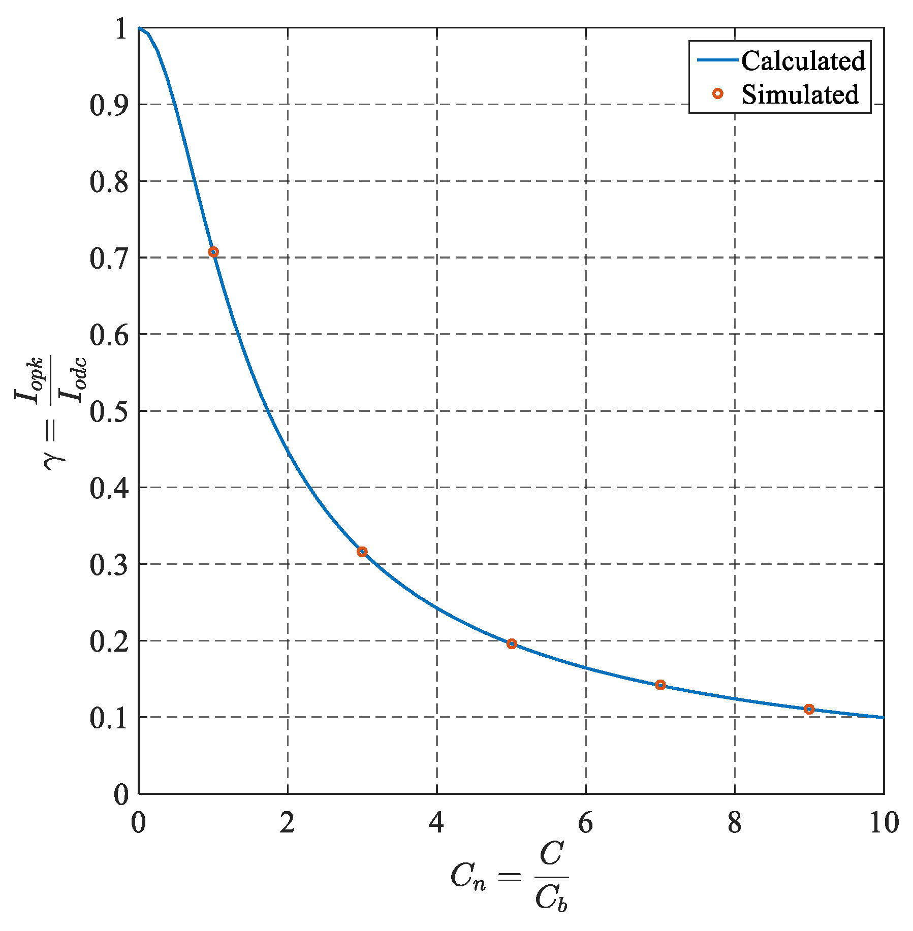 Energies 14 05486 g004 550