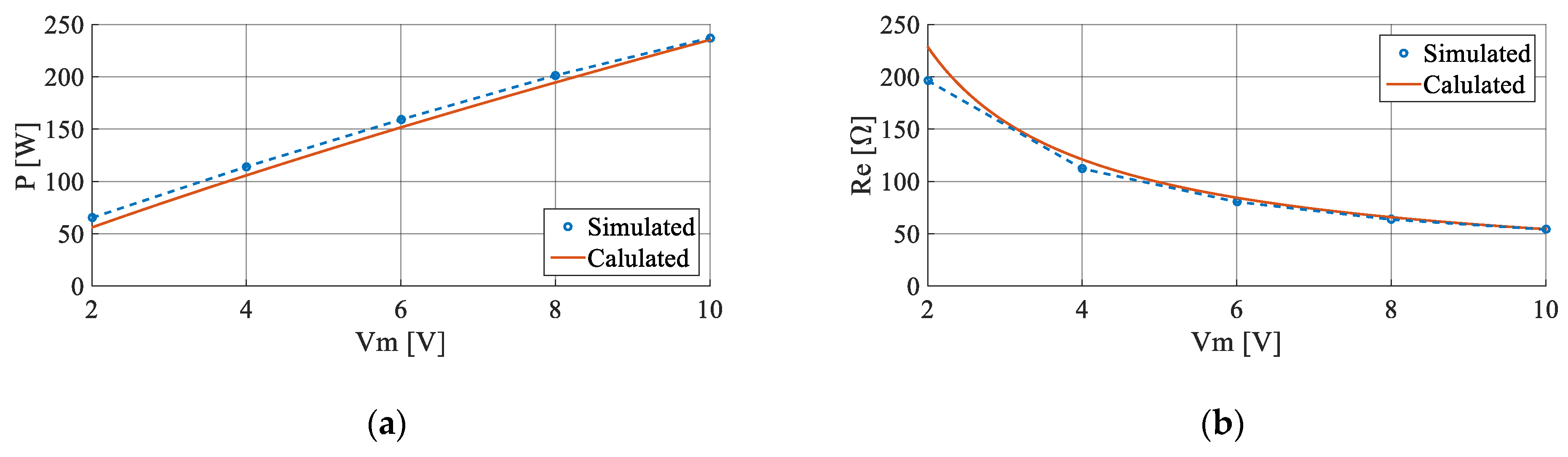 Energies 14 05486 g009 550