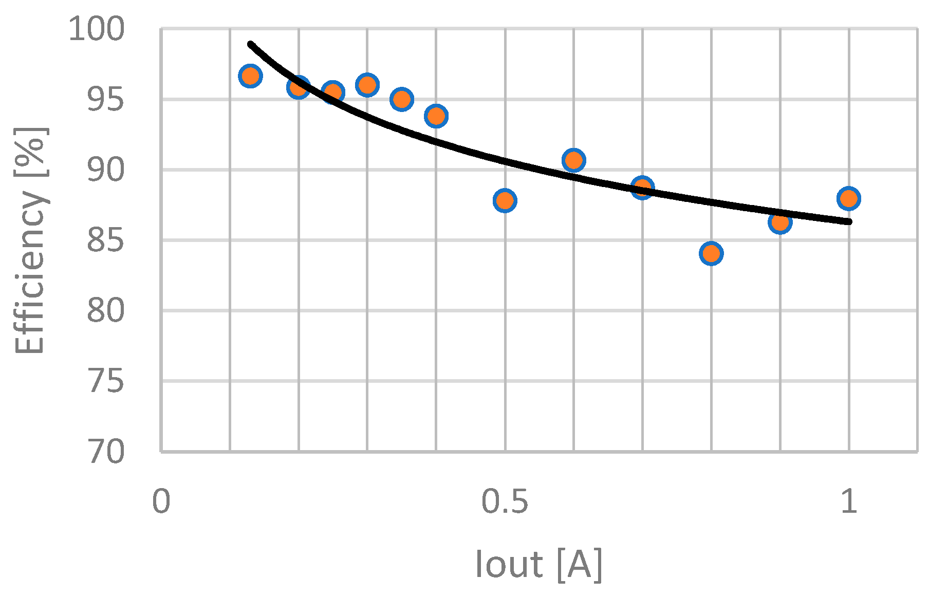 Energies 14 05486 g012 550