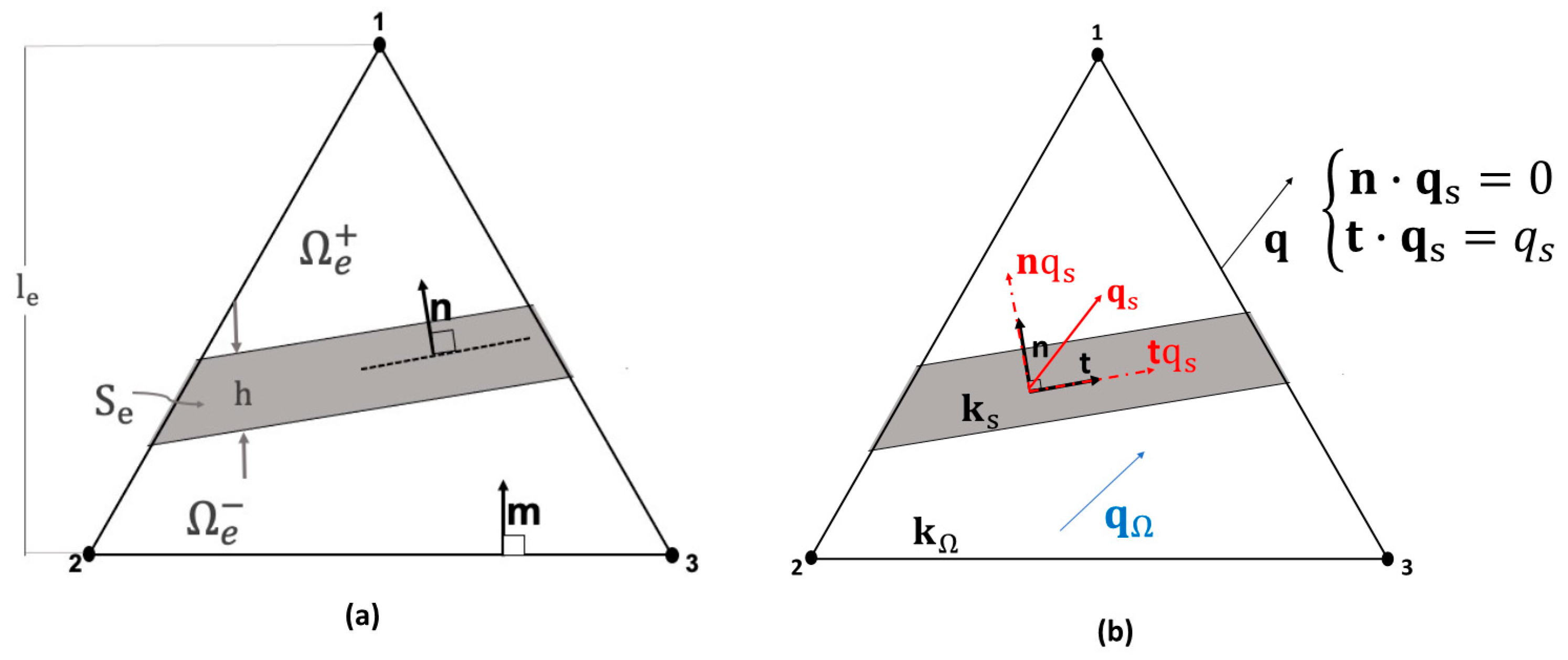 Energies 14 05488 g002 Energies 14 05488 g002