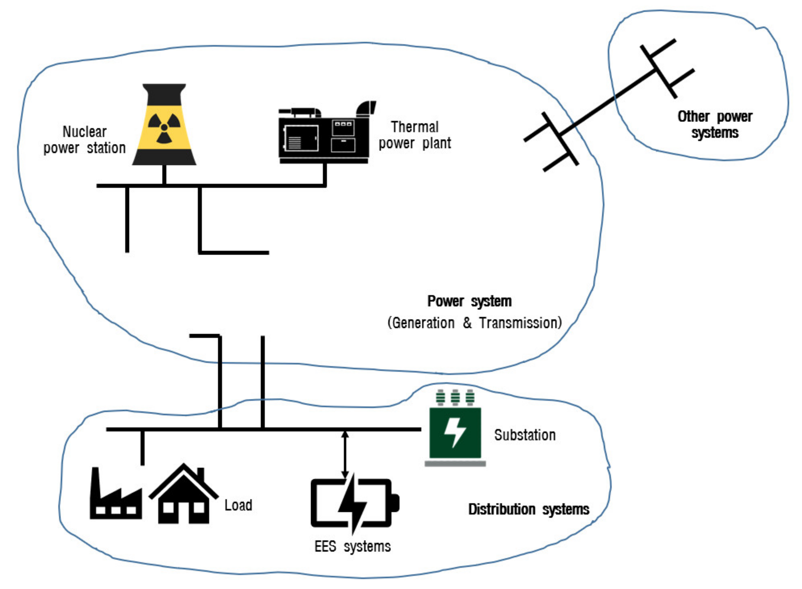 Energies 14 05492 g001