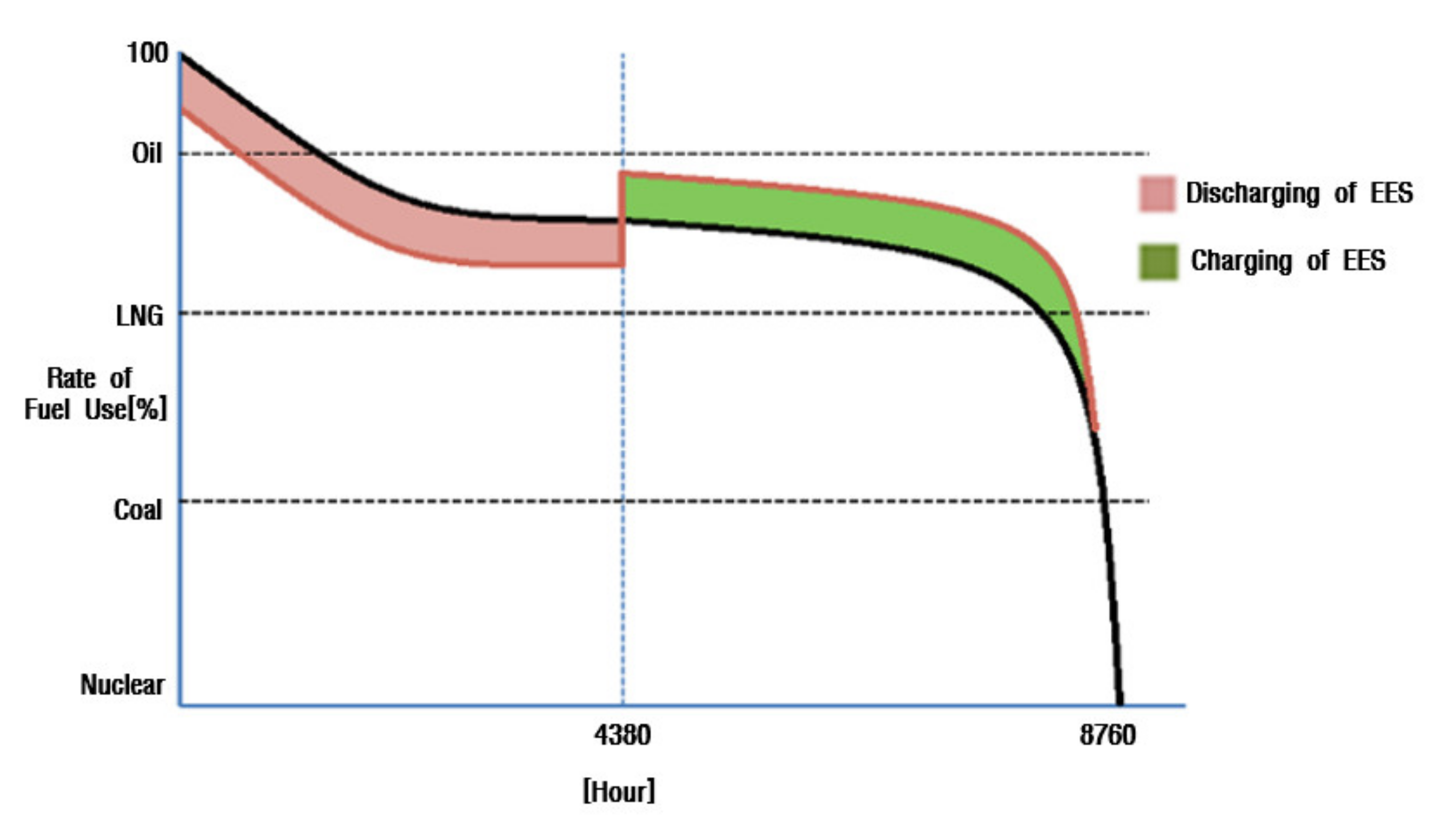 Energies 14 05492 g002