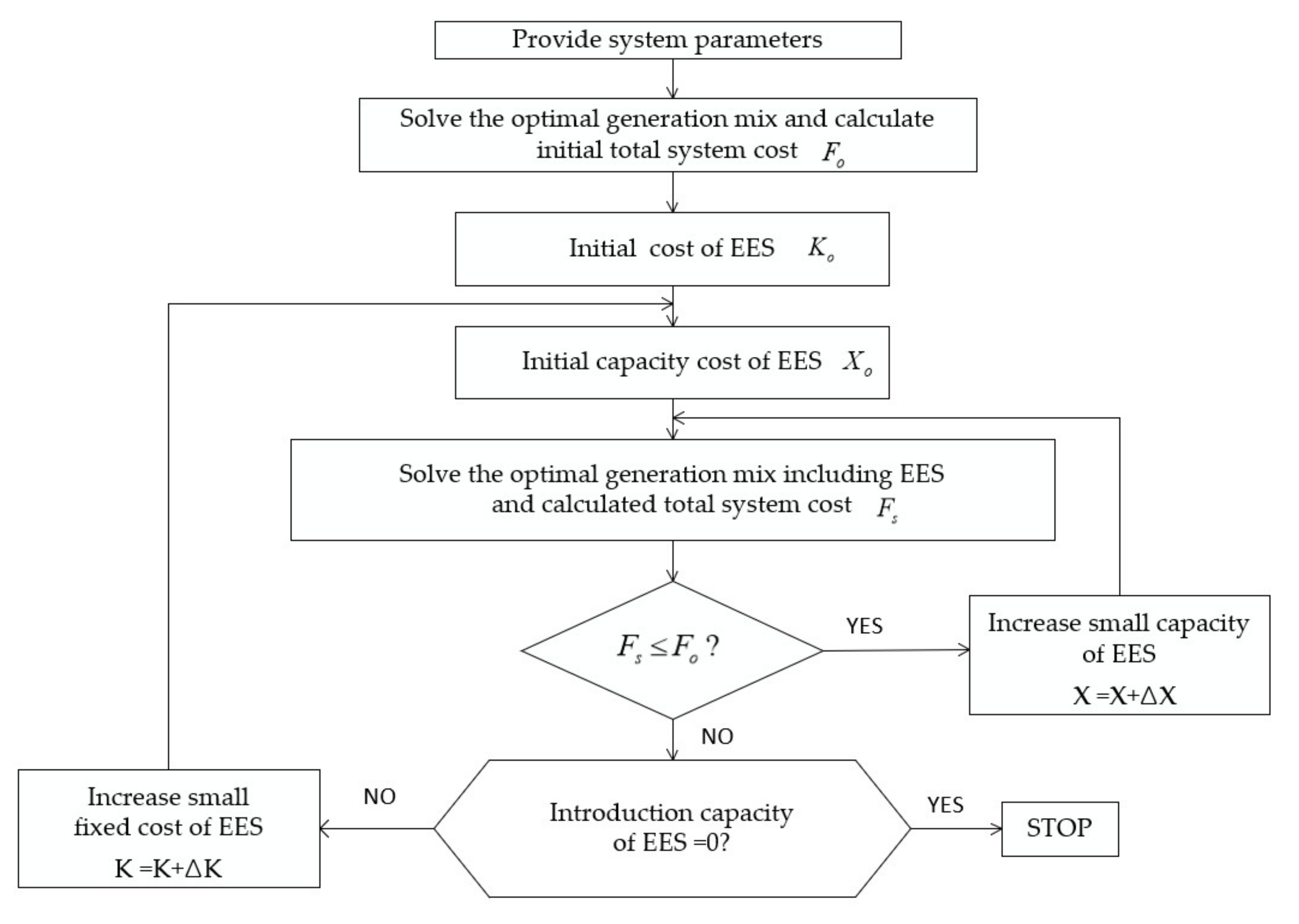 Energies 14 05492 g003