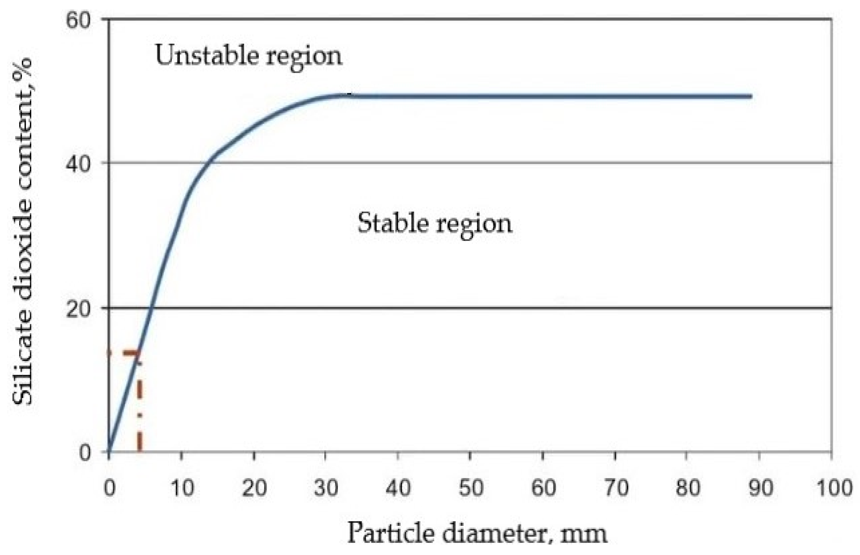 Energies 14 05493 g003