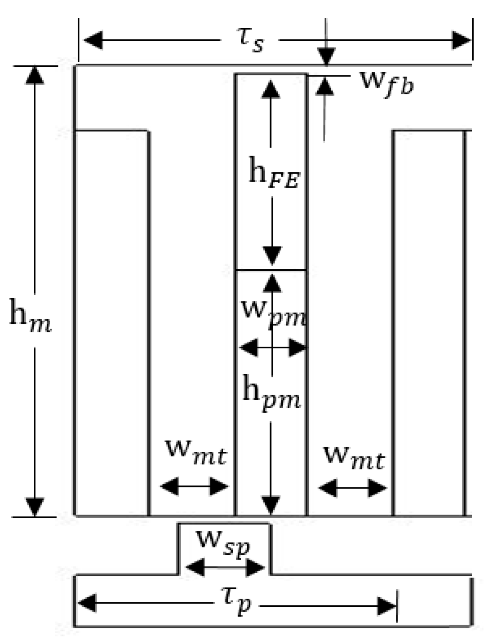 Energies 14 05494 g002