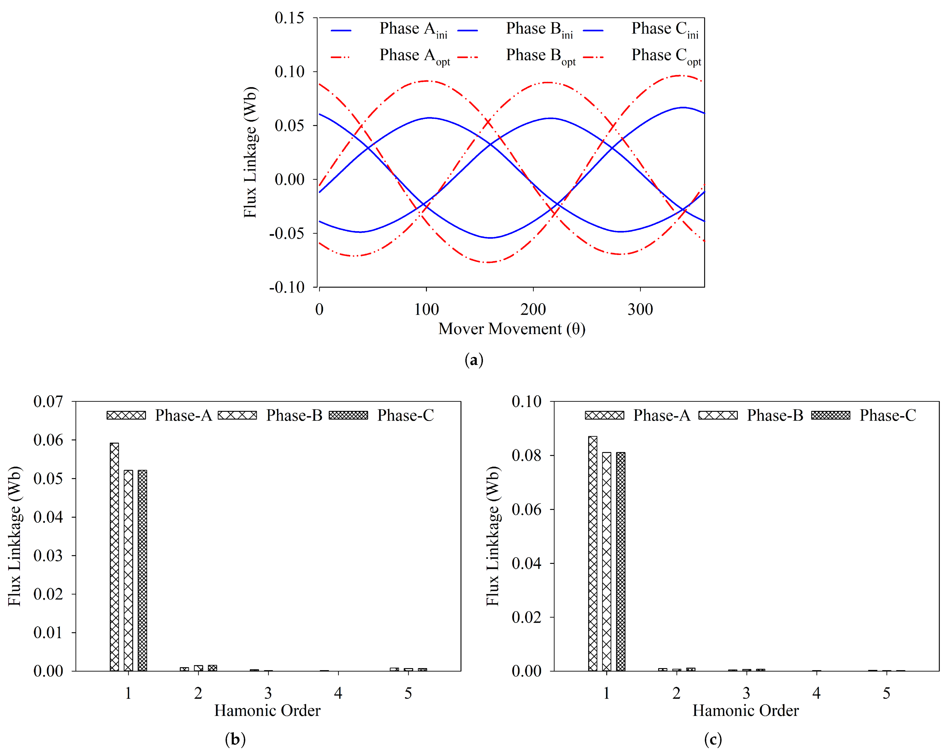 Energies 14 05494 g013